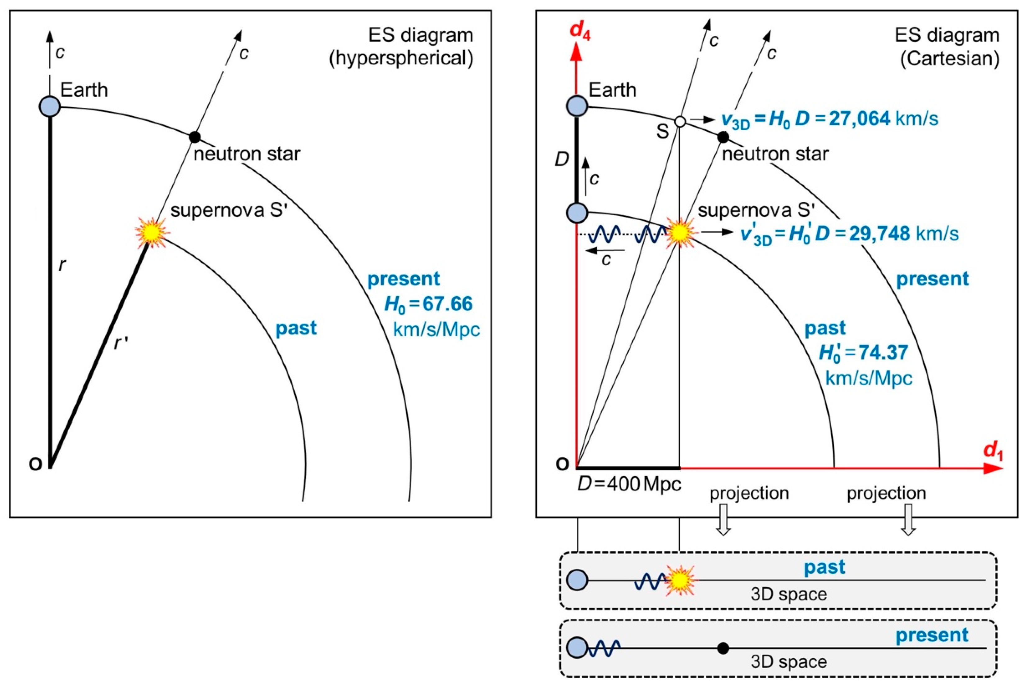 Preprints 70049 g006