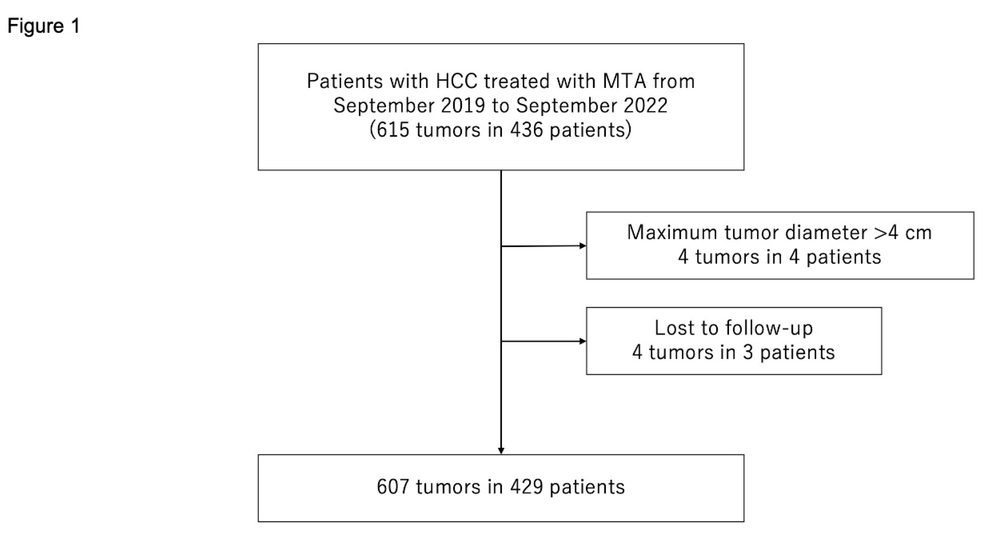 Preprints 88712 g001