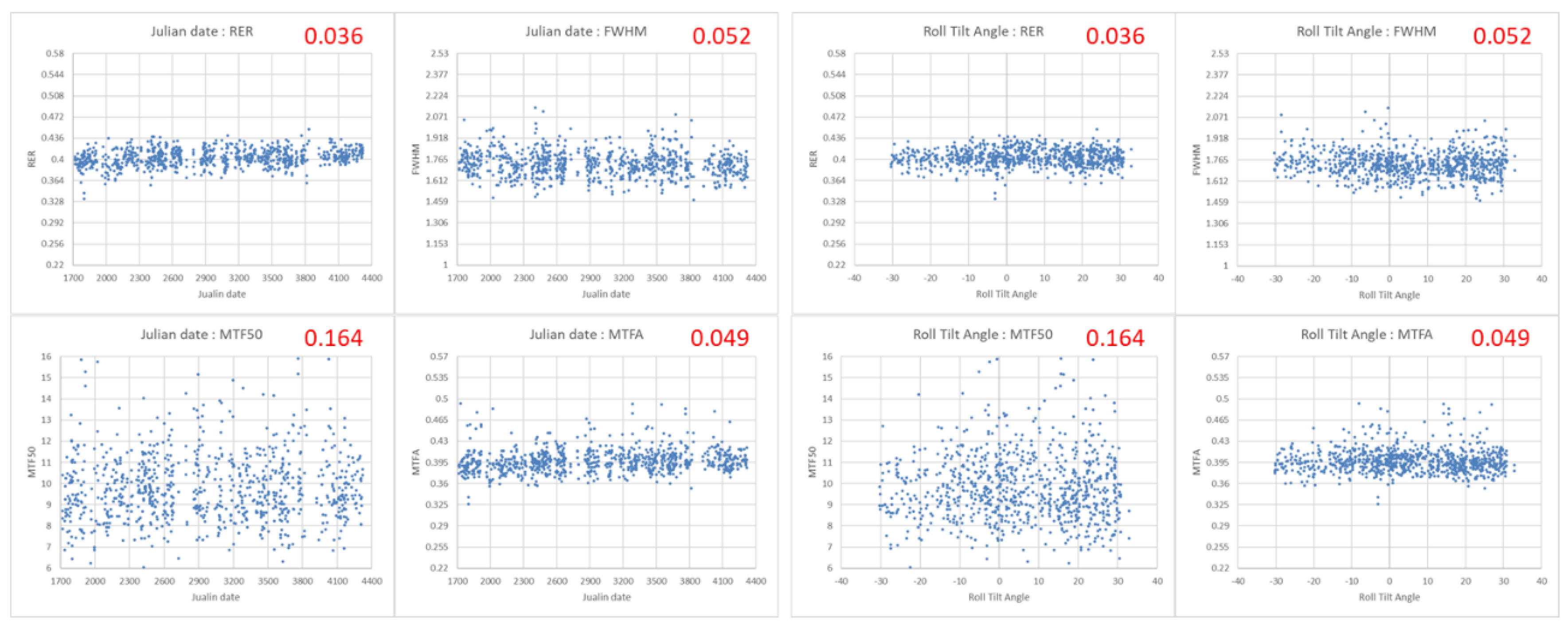 Preprints 121812 g005