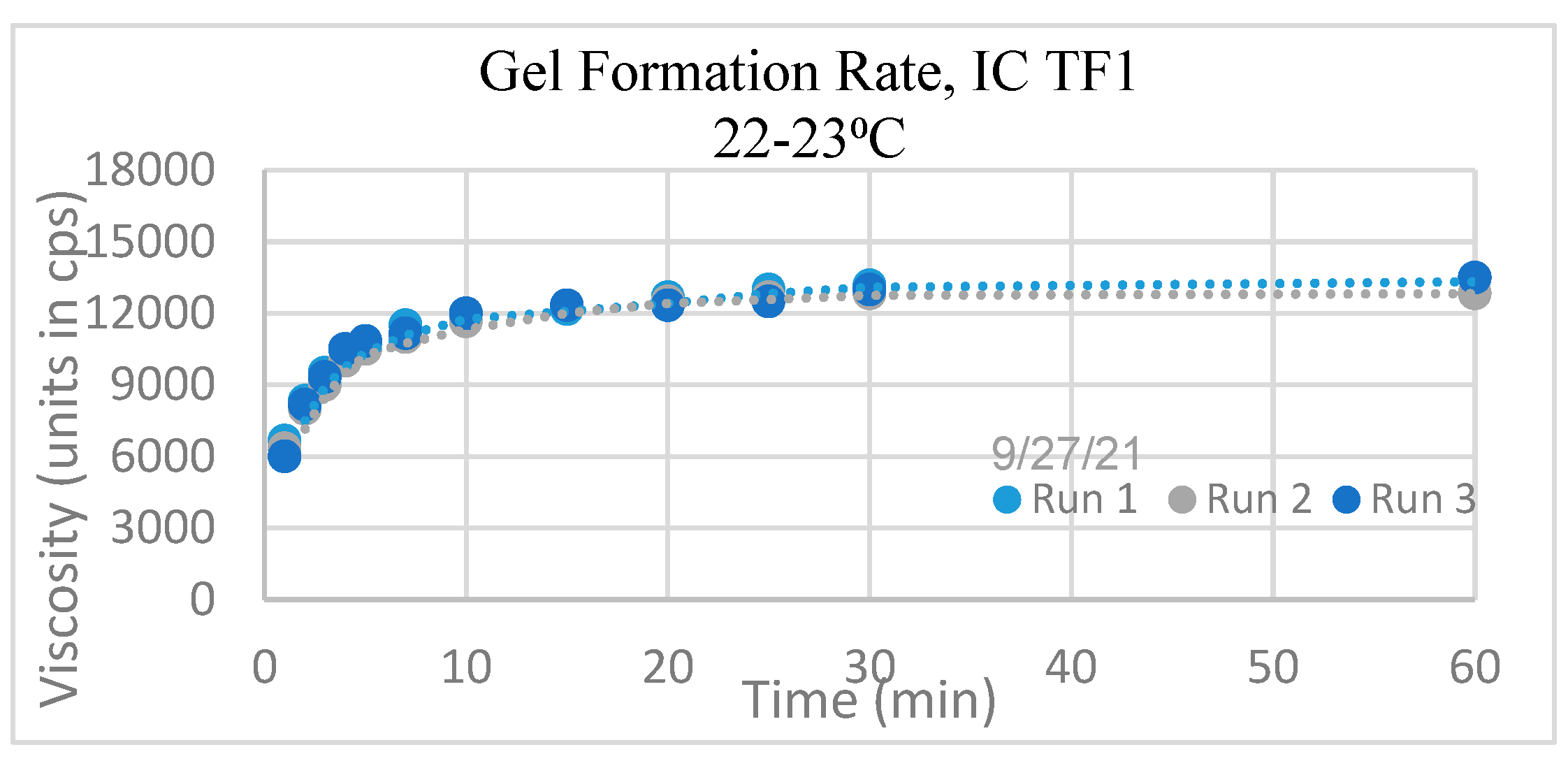 Preprints 114766 g003