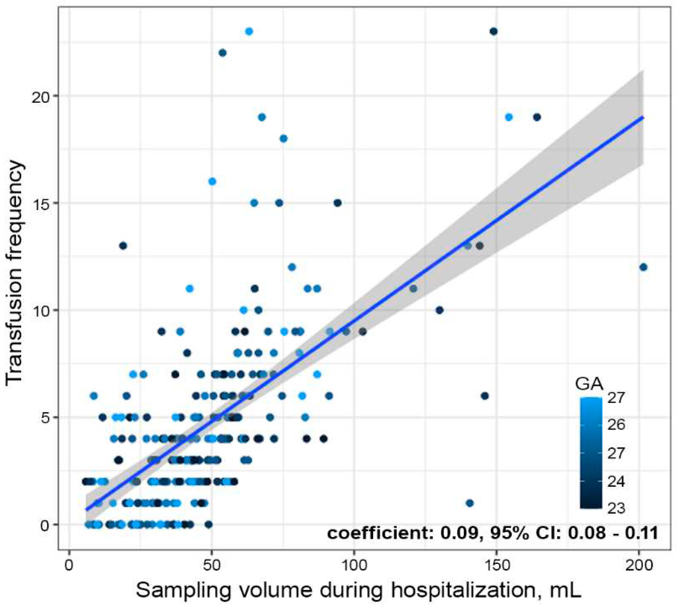 Preprints 78761 g002