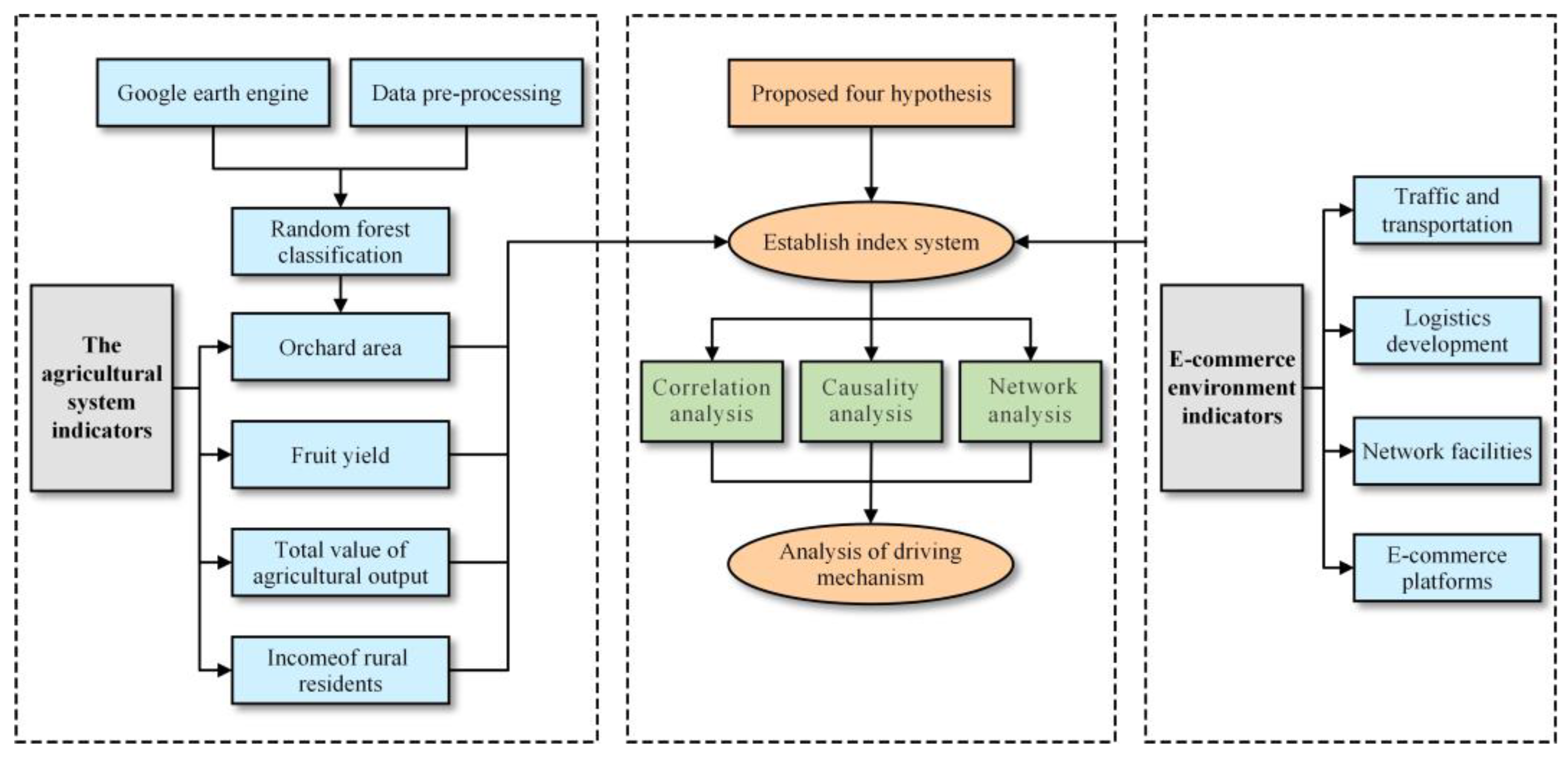 Preprints 84784 g002