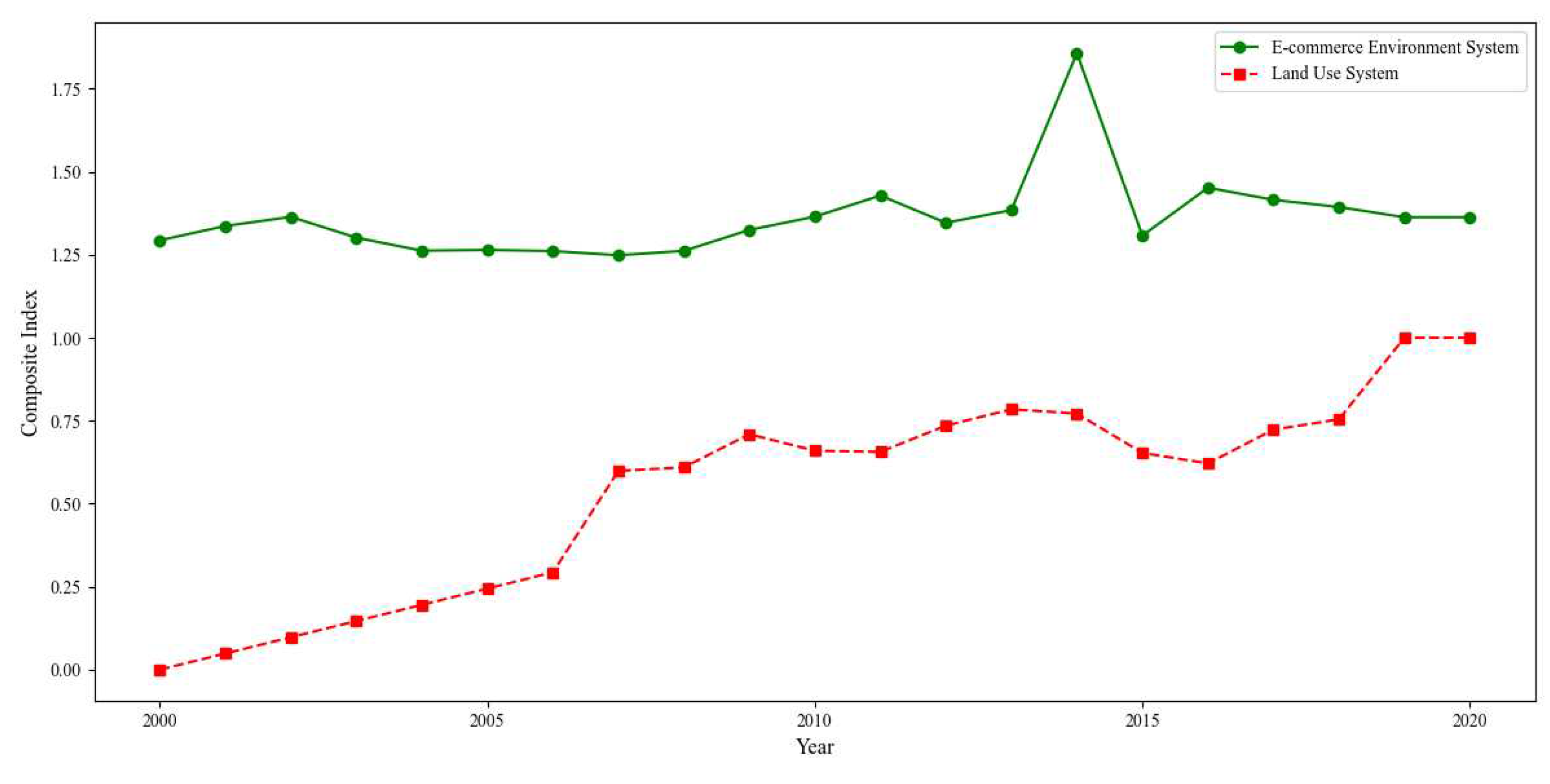 Preprints 84784 g007