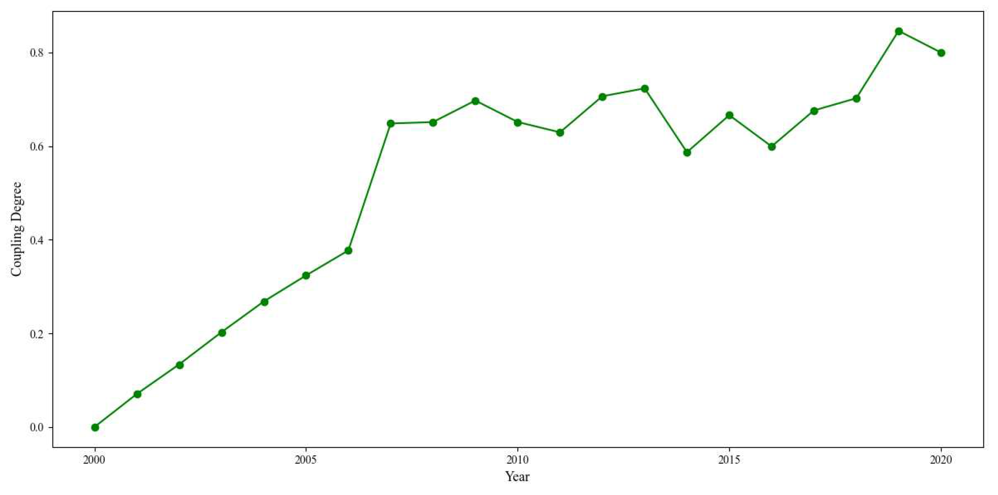 Preprints 84784 g008