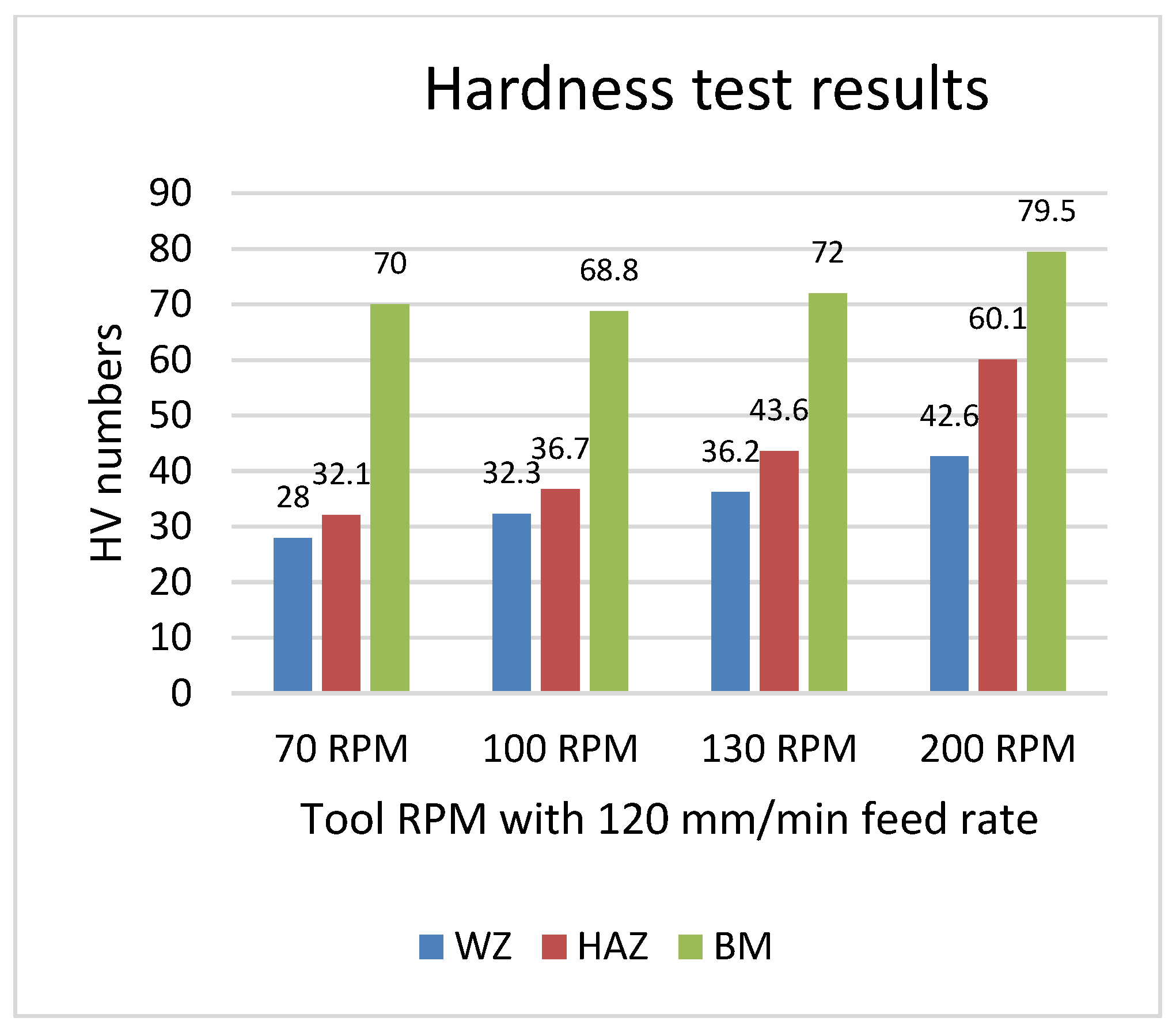 Preprints 116522 g025