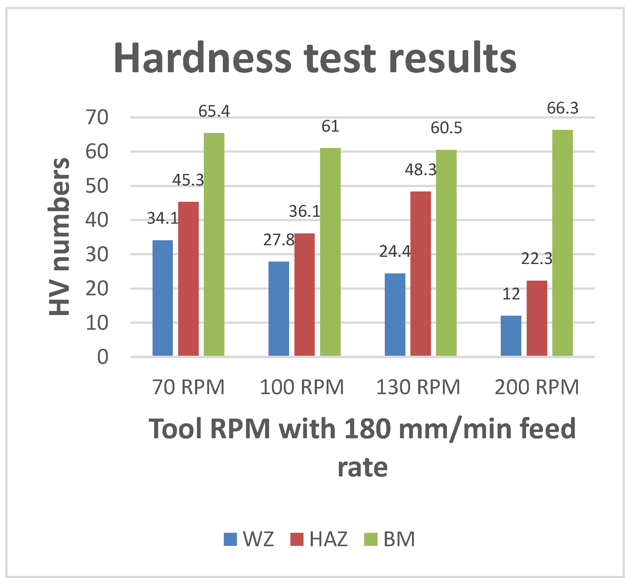 Preprints 116522 g026