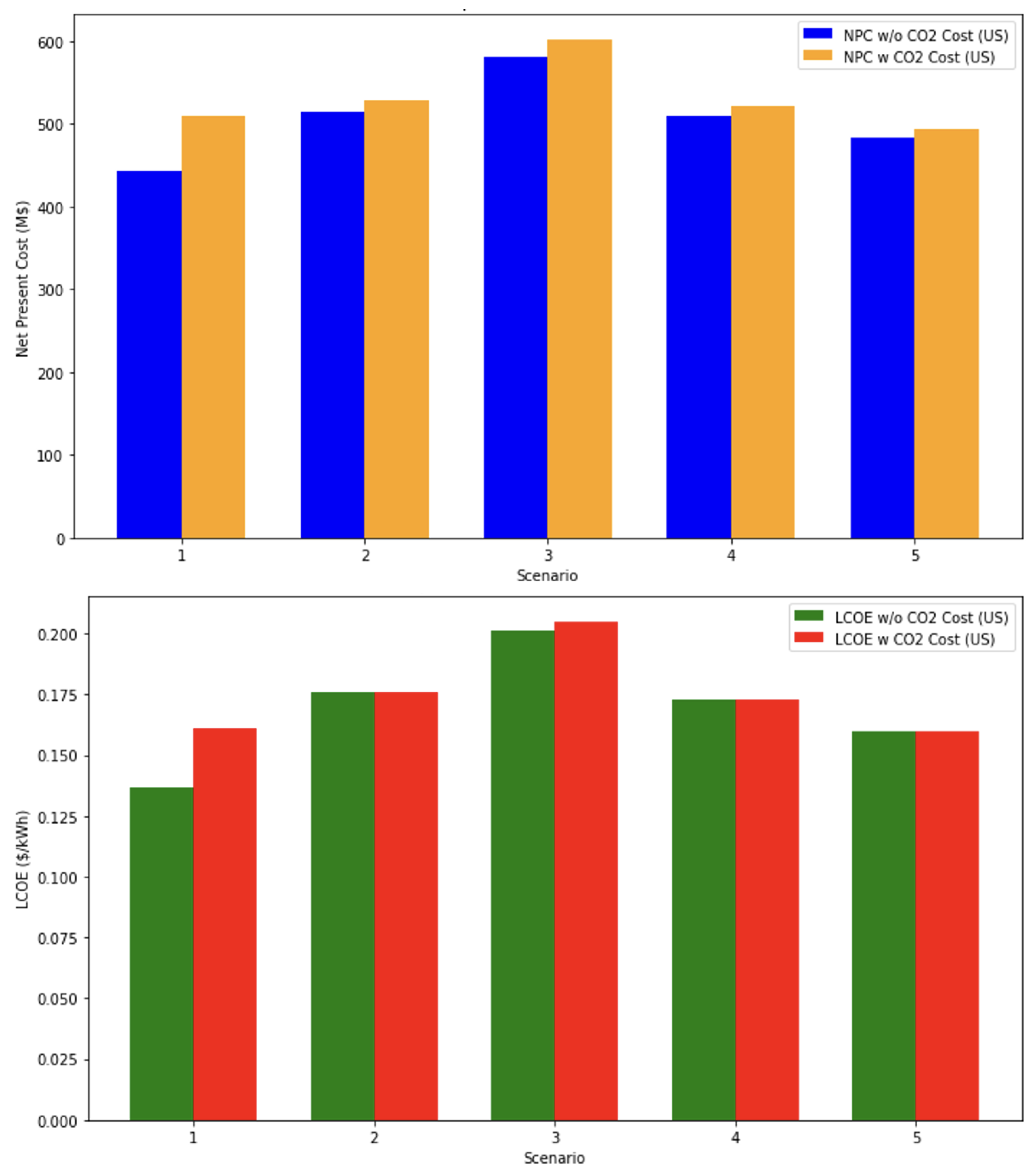 Preprints 120184 g015