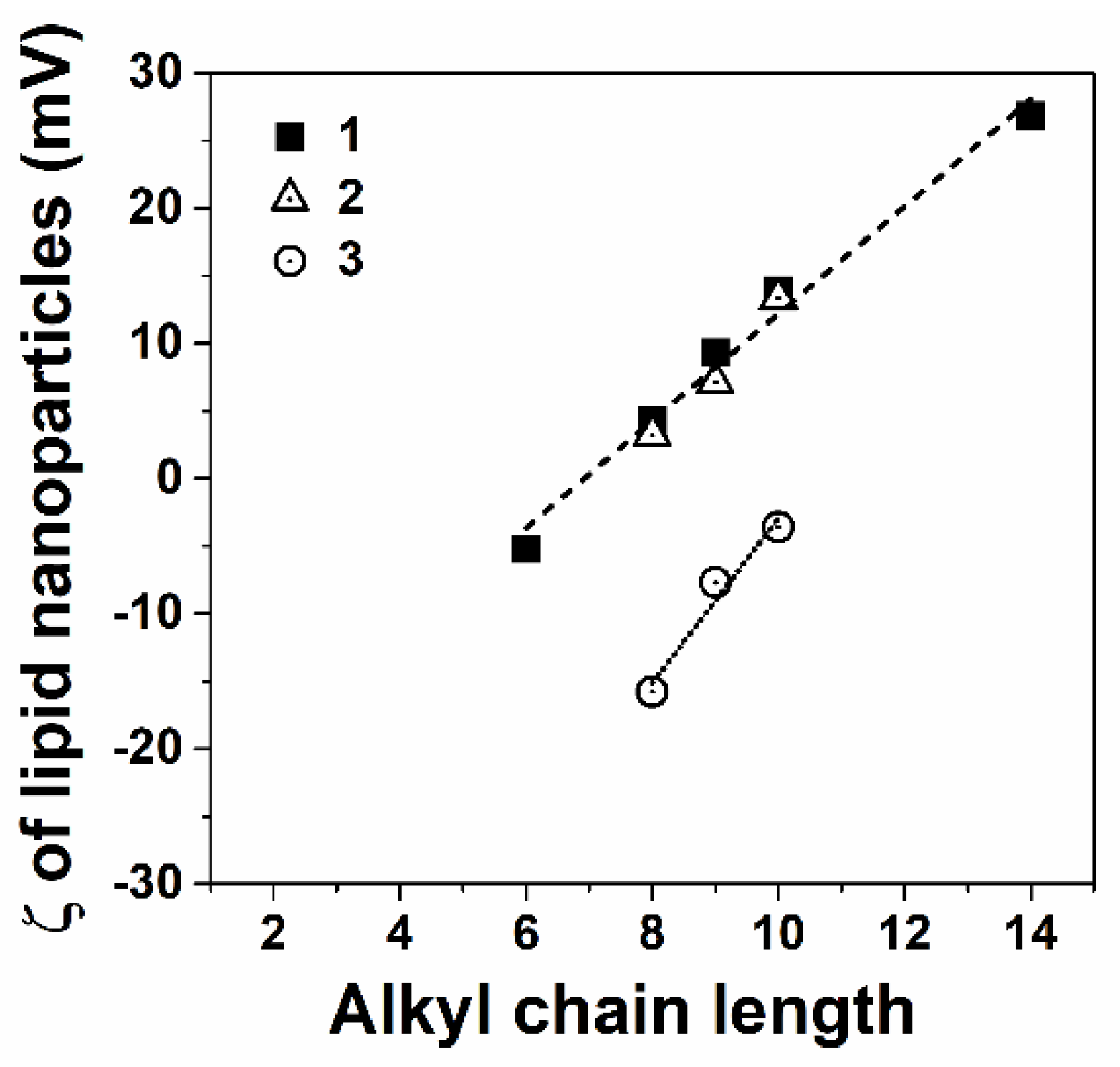 Preprints 85765 g003