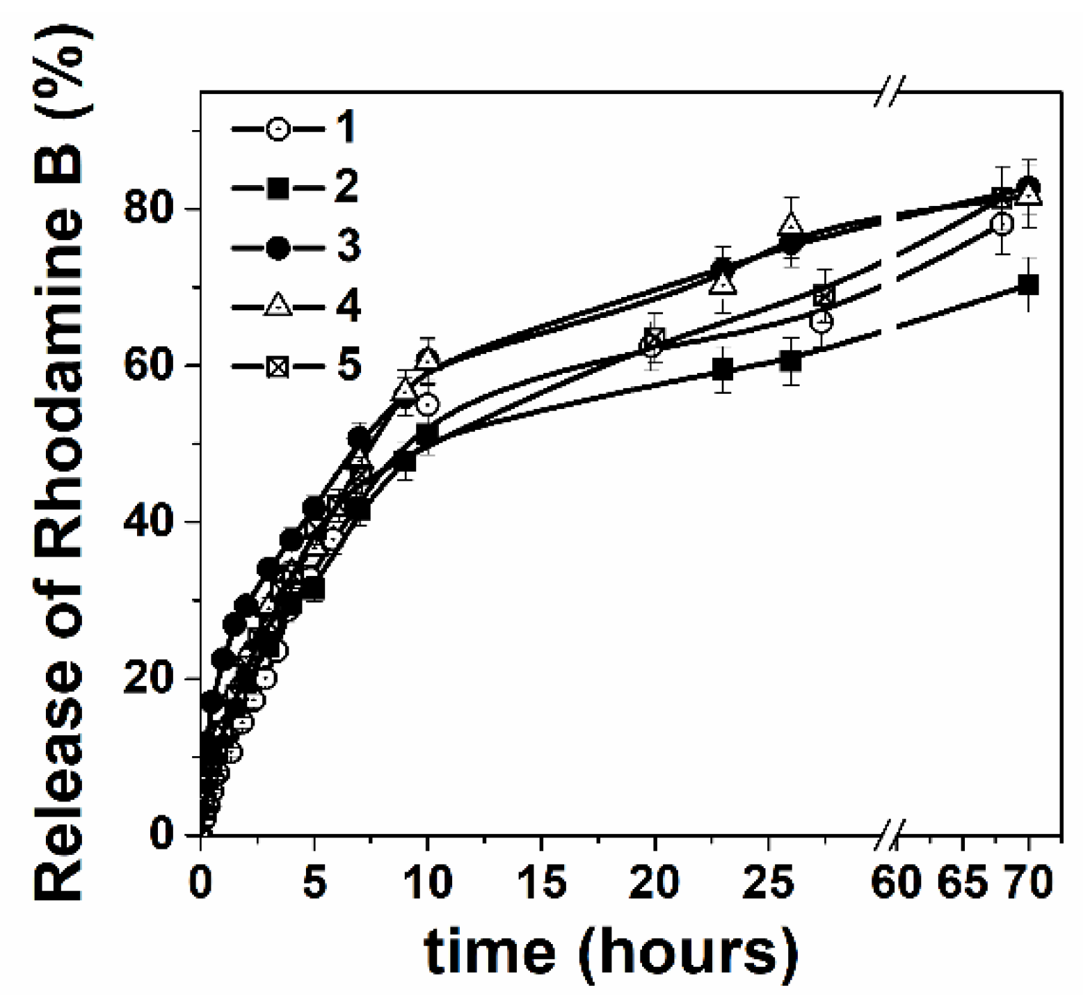 Preprints 85765 g004