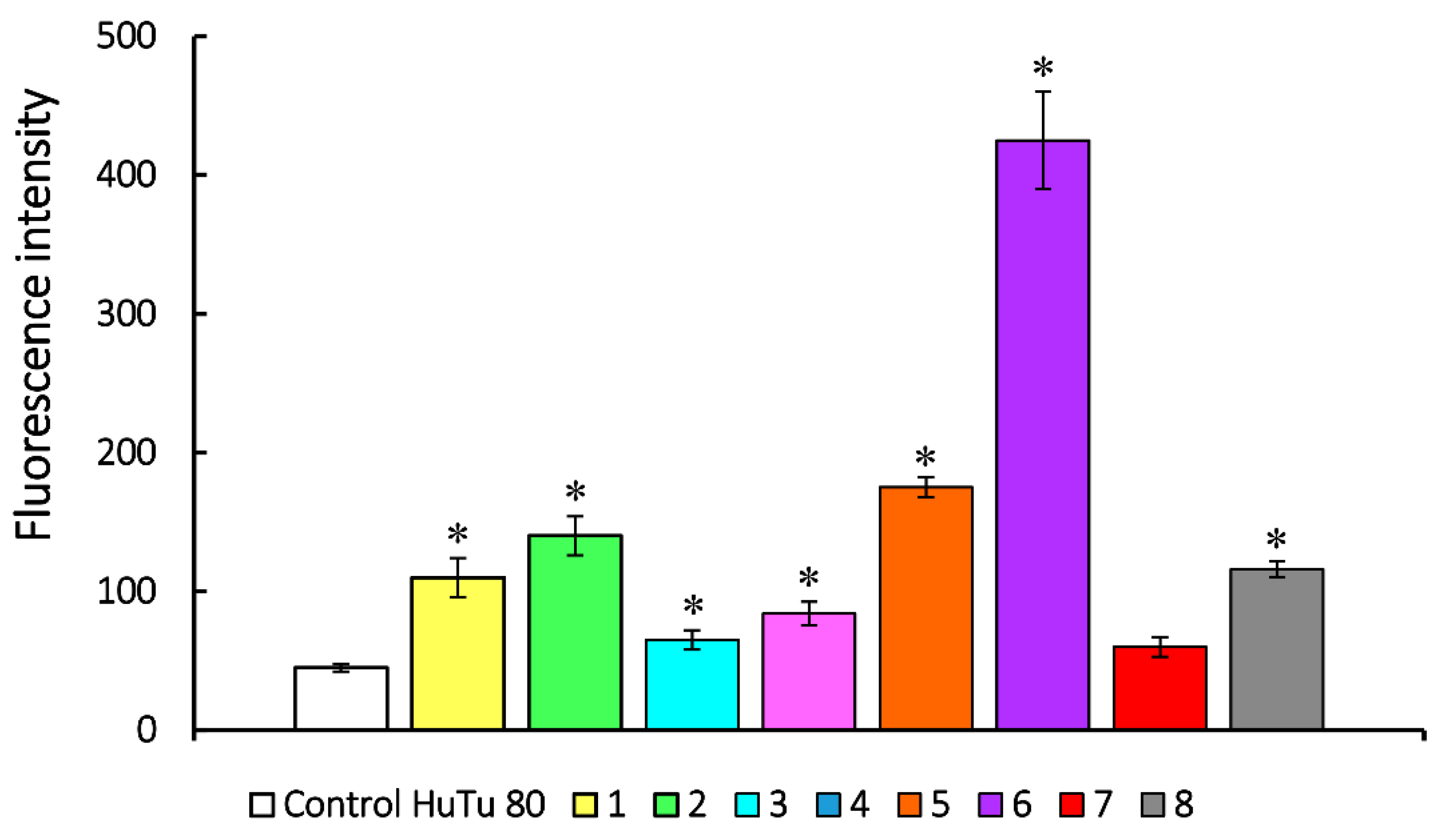 Preprints 85765 g010