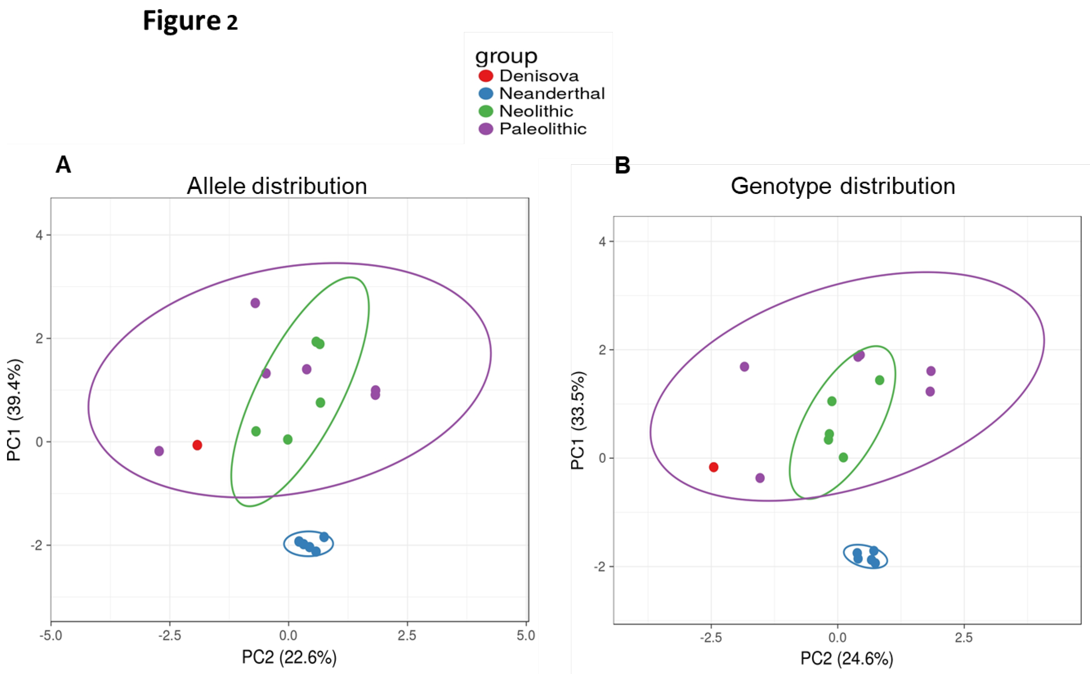 Preprints 102683 g002