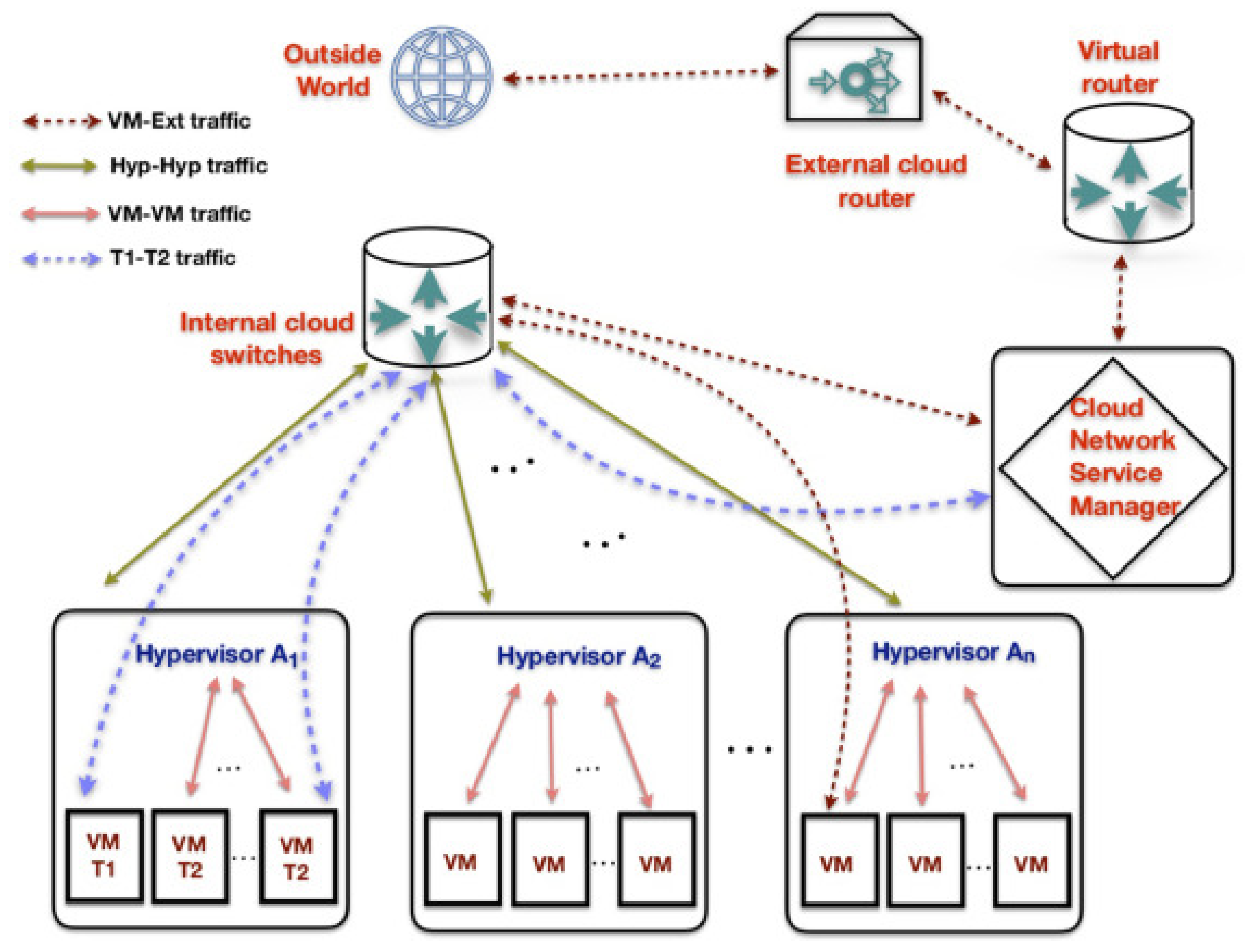 Preprints 120453 g005