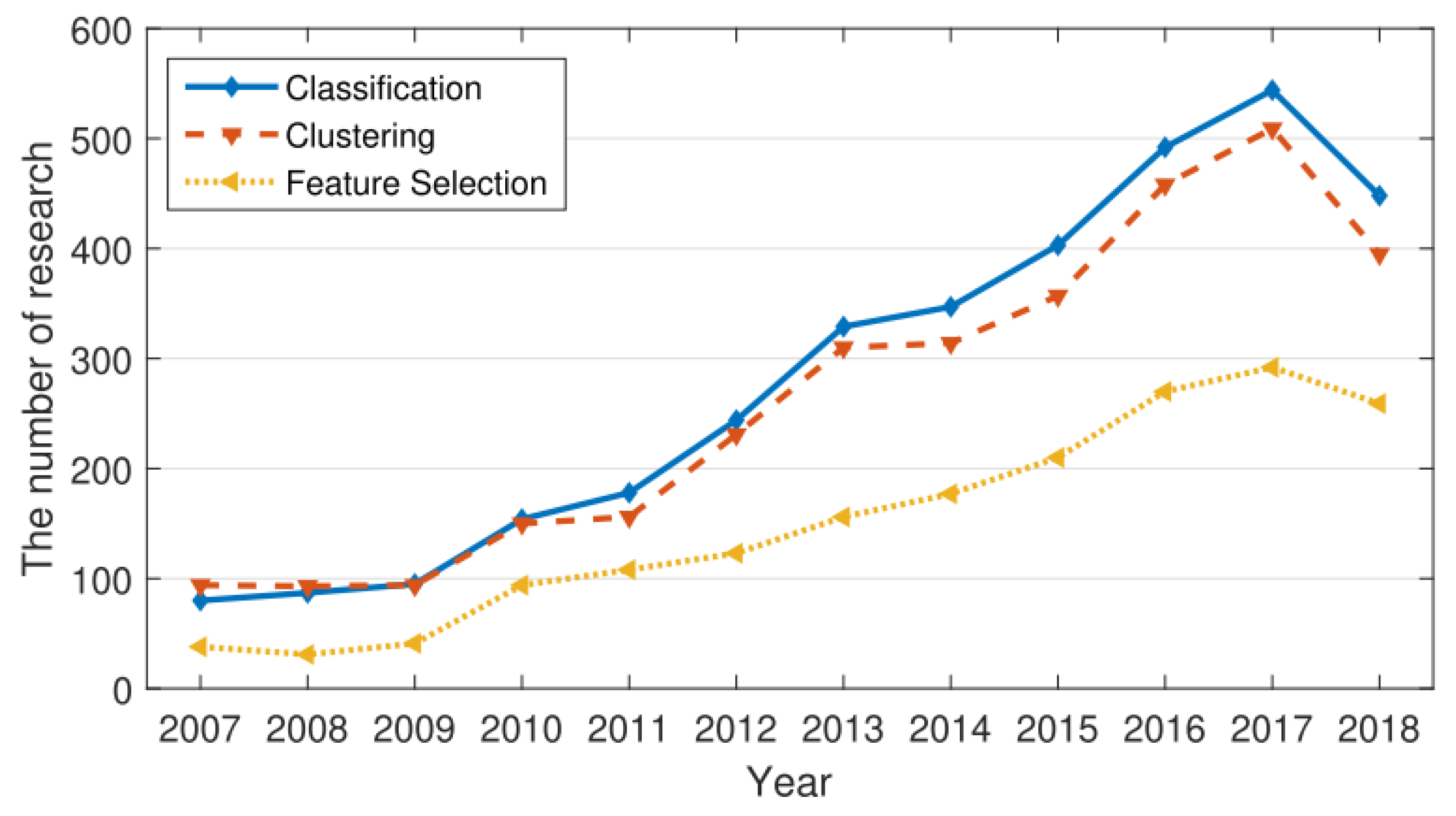 Preprints 120453 g007