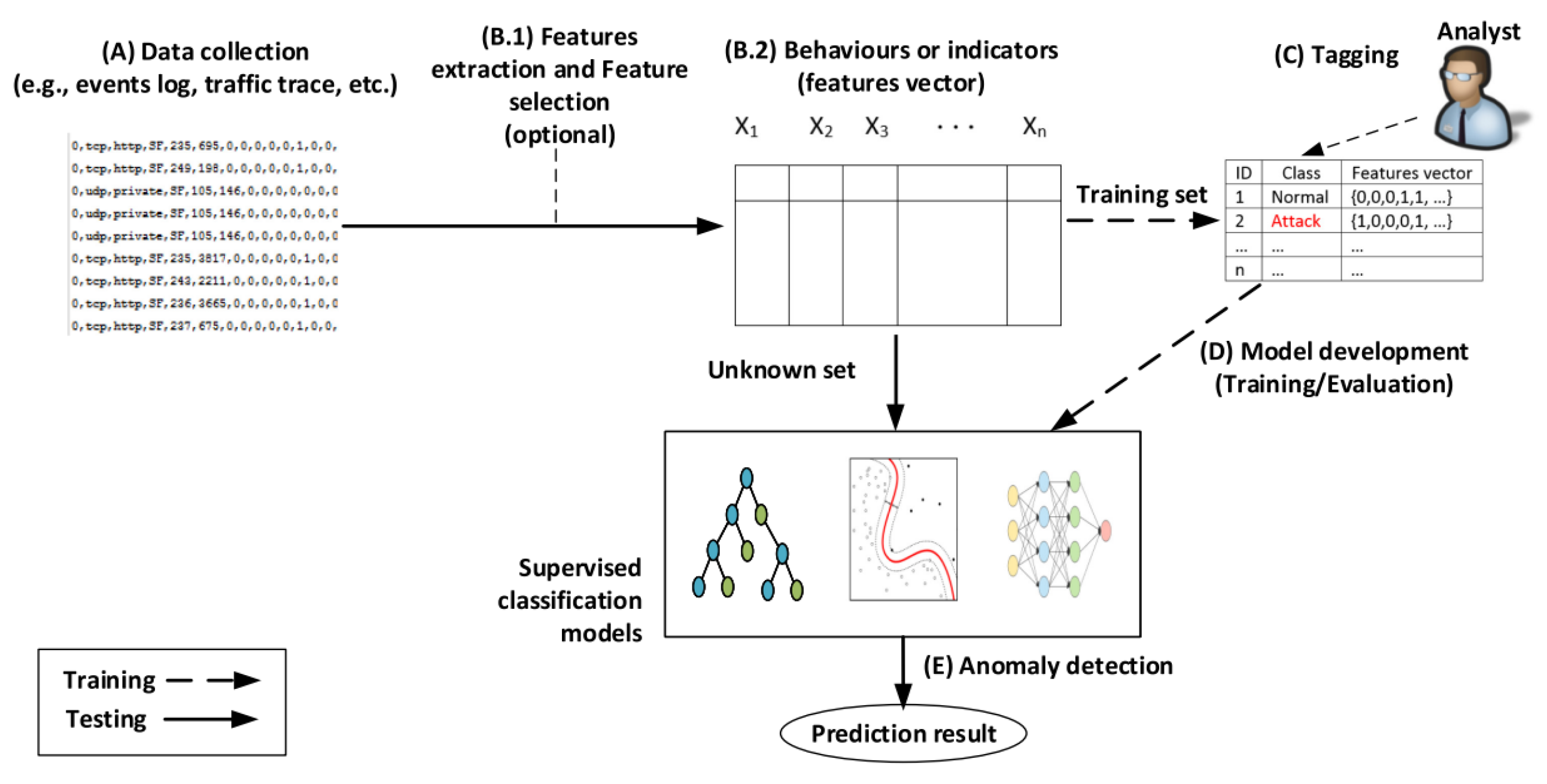 Preprints 120453 g008