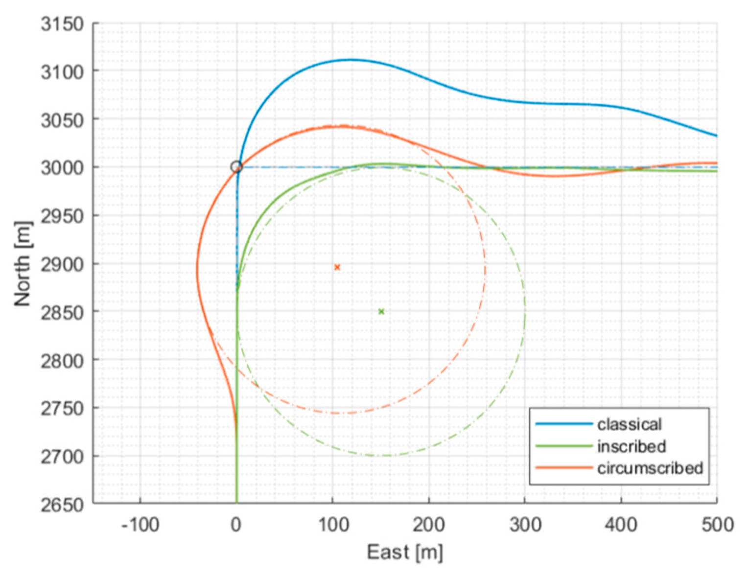 Preprints 138091 g010