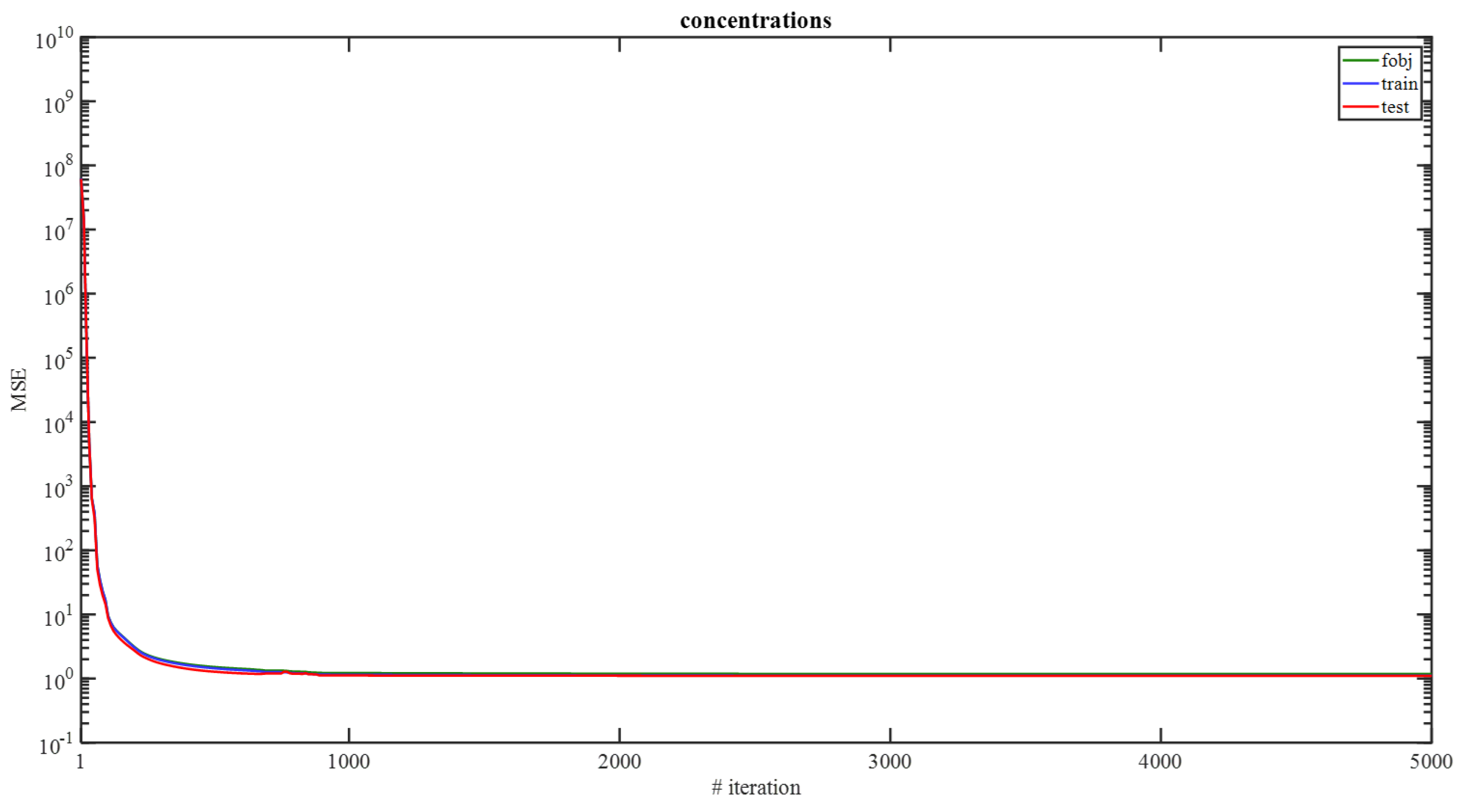 Preprints 68061 g003