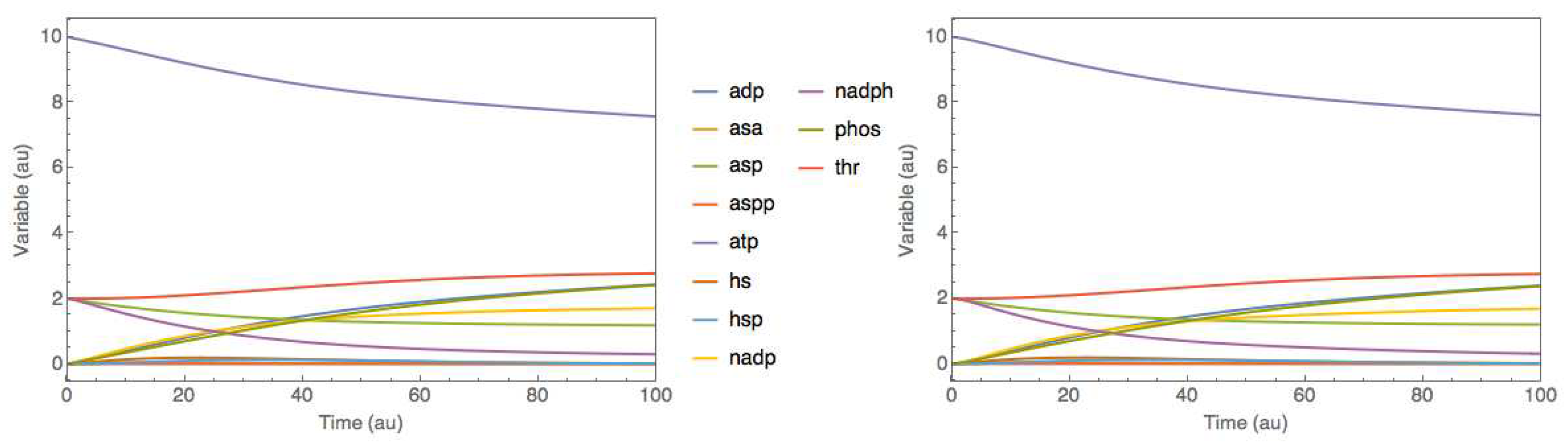 Preprints 68061 g004