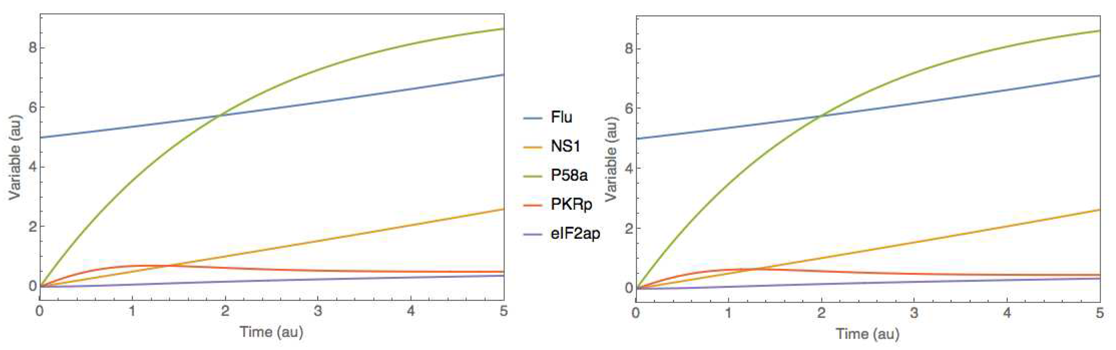 Preprints 68061 g006