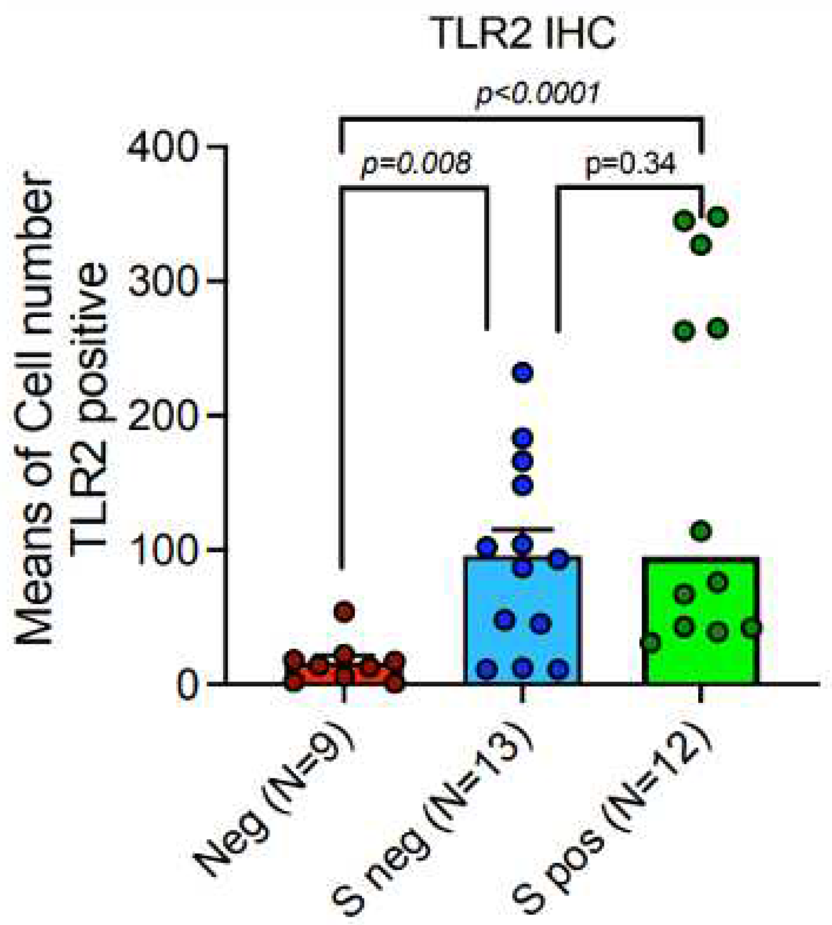 Preprints 89810 g005