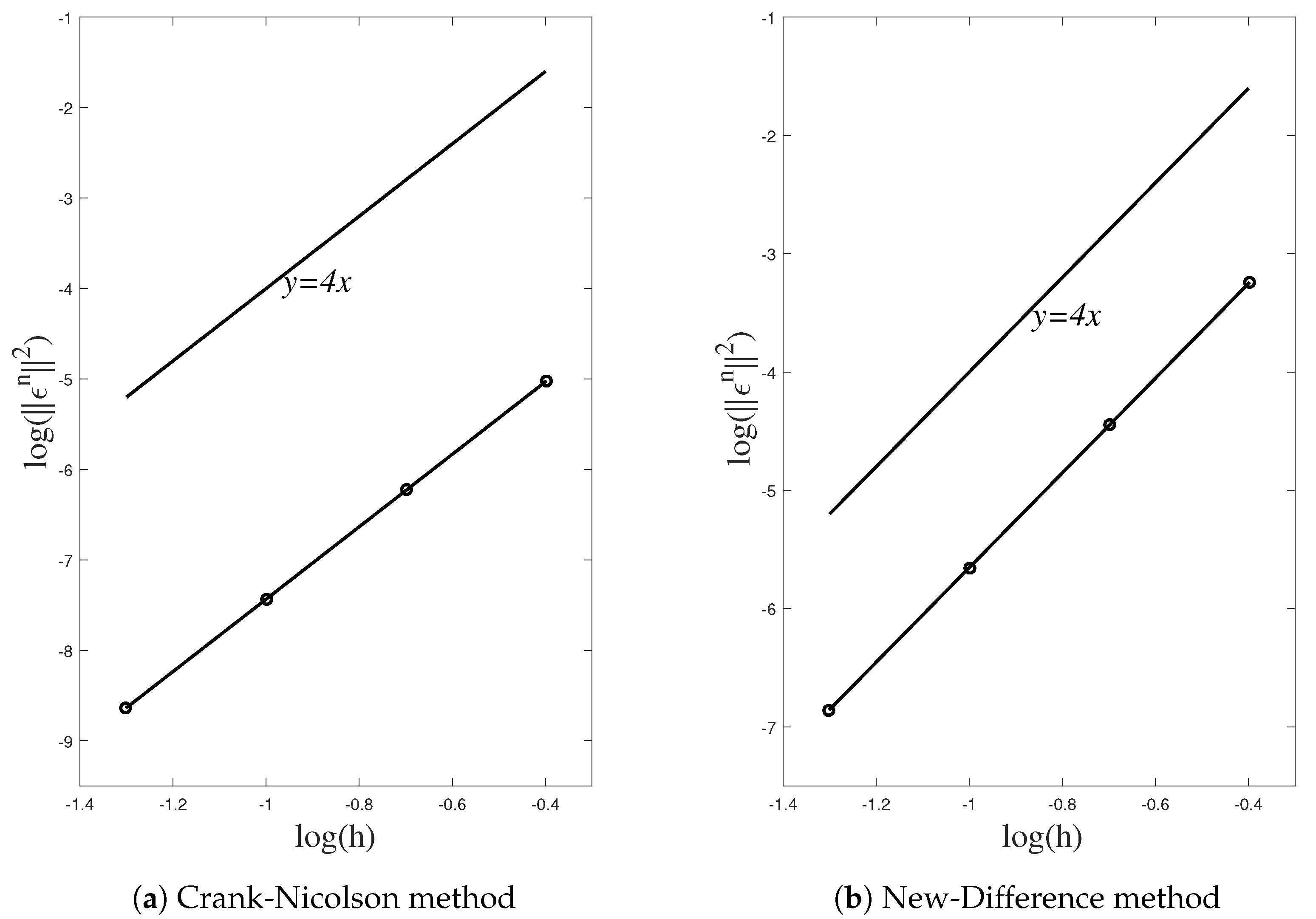 Preprints 74359 g002