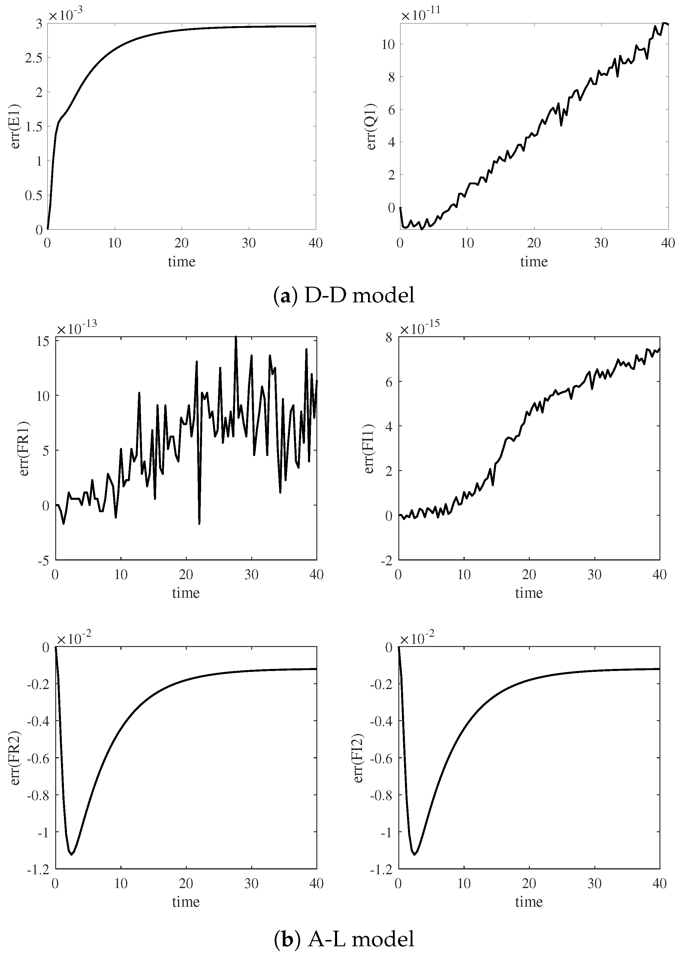 Preprints 74359 g006