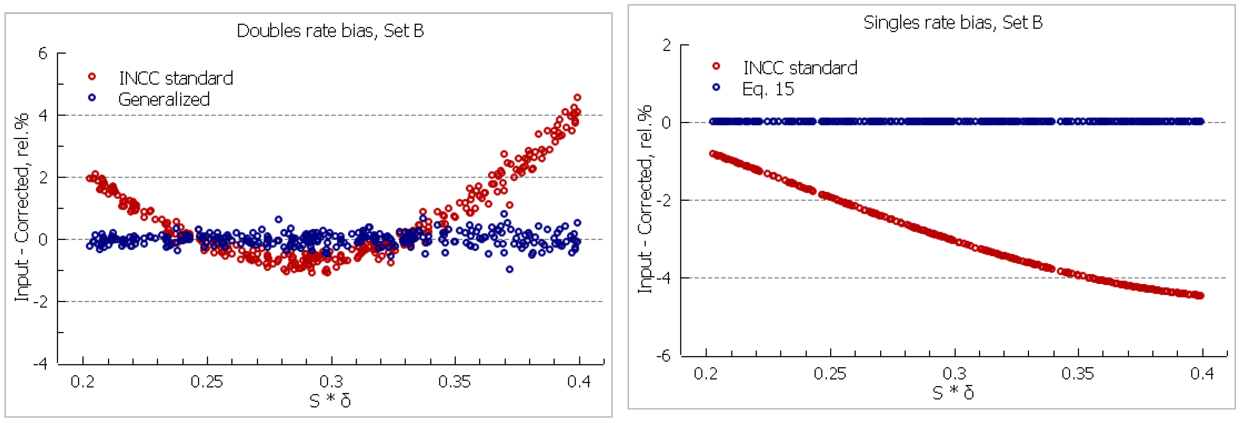 Preprints 120094 g002