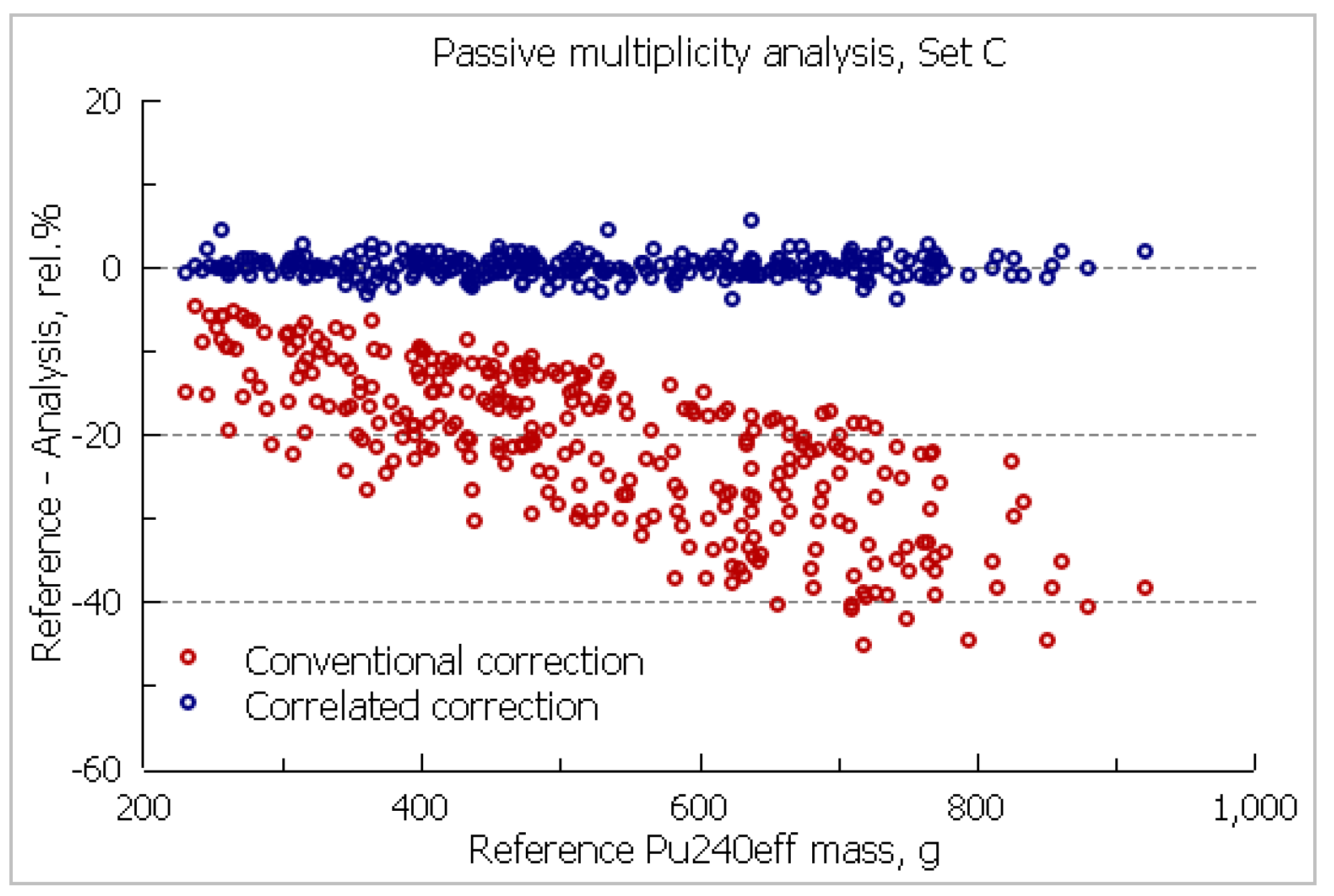 Preprints 120094 g003