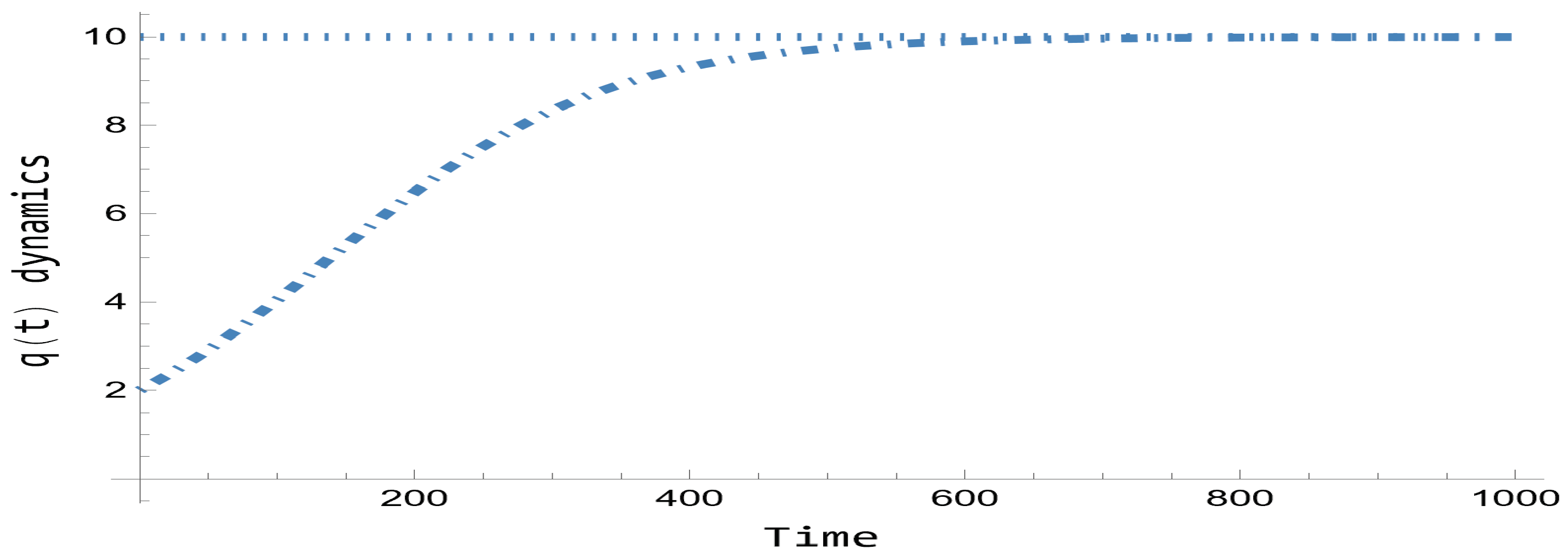 Preprints 100338 g001