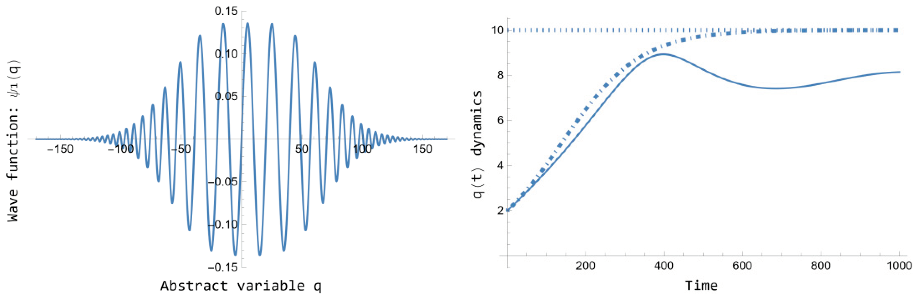 Preprints 100338 g003