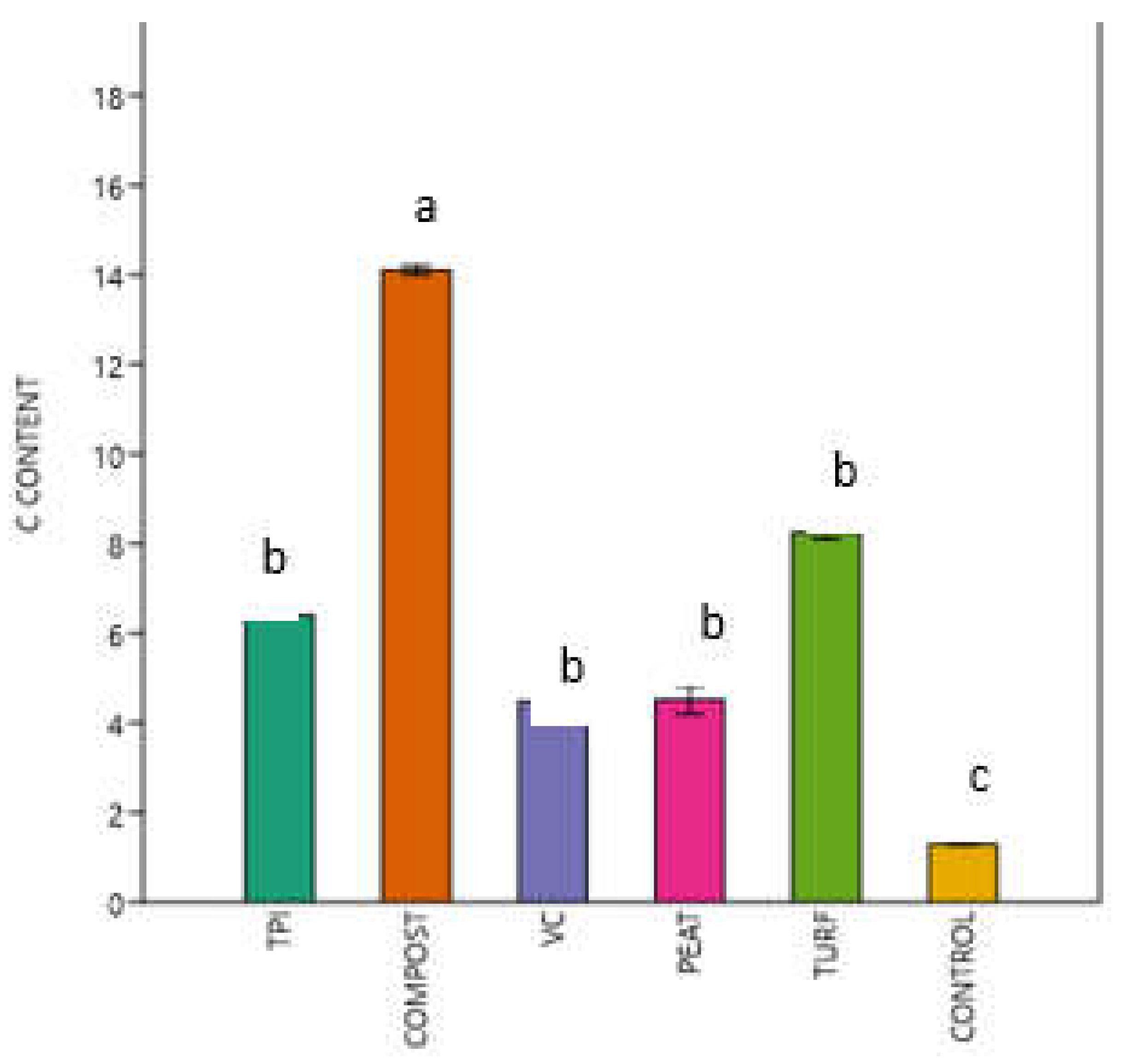 Preprints 113449 g003