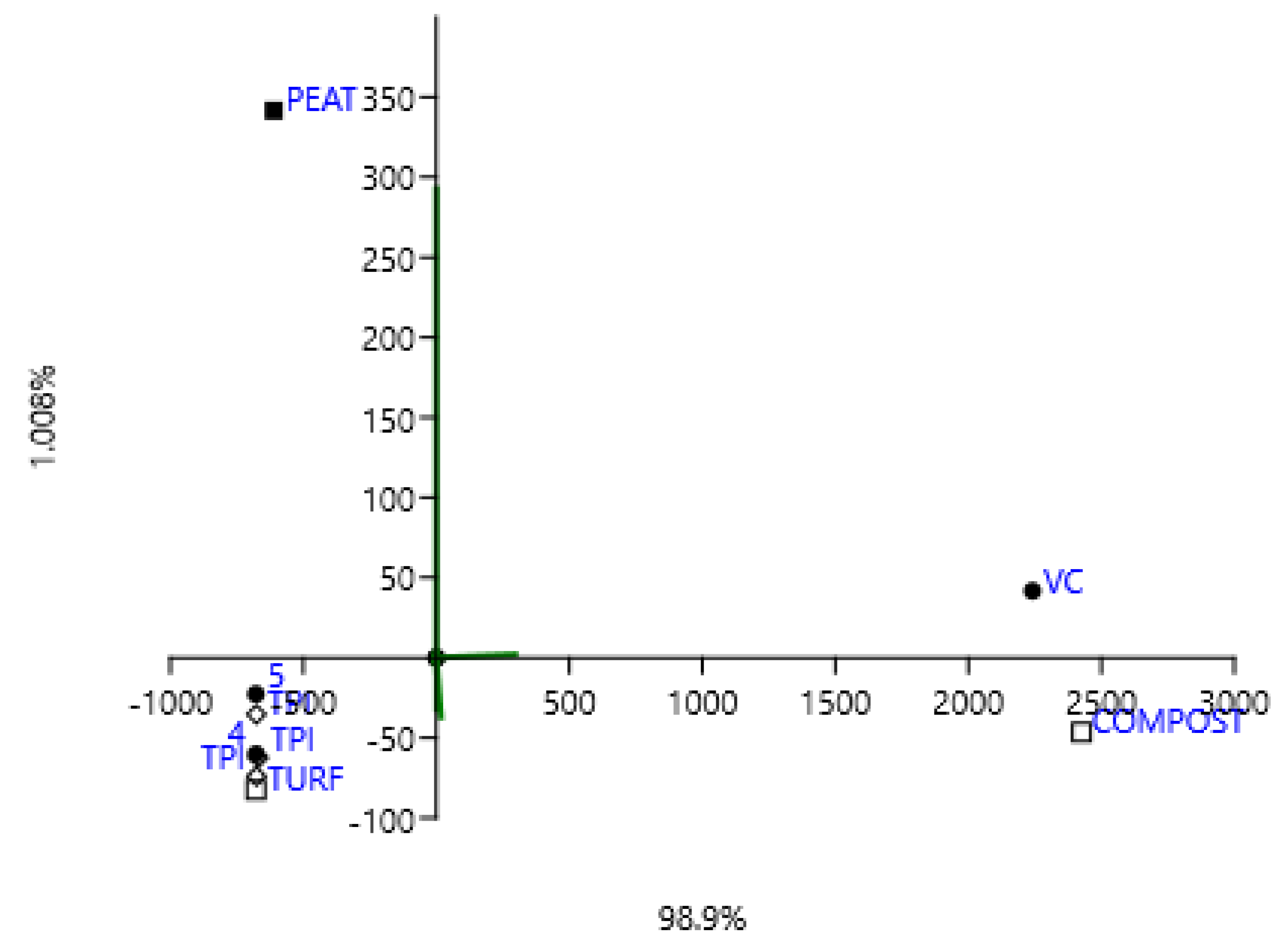 Preprints 113449 g004