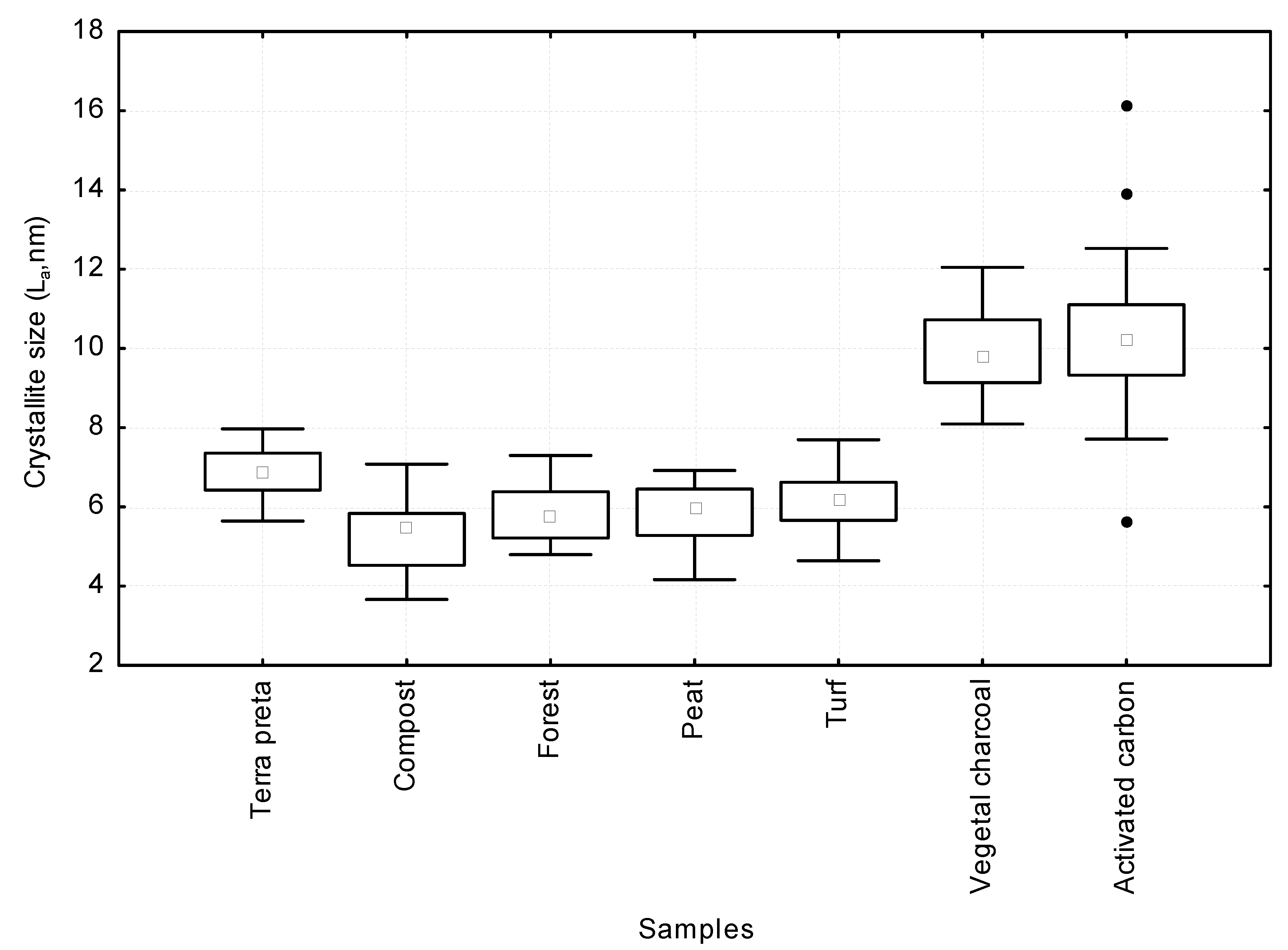 Preprints 113449 g005