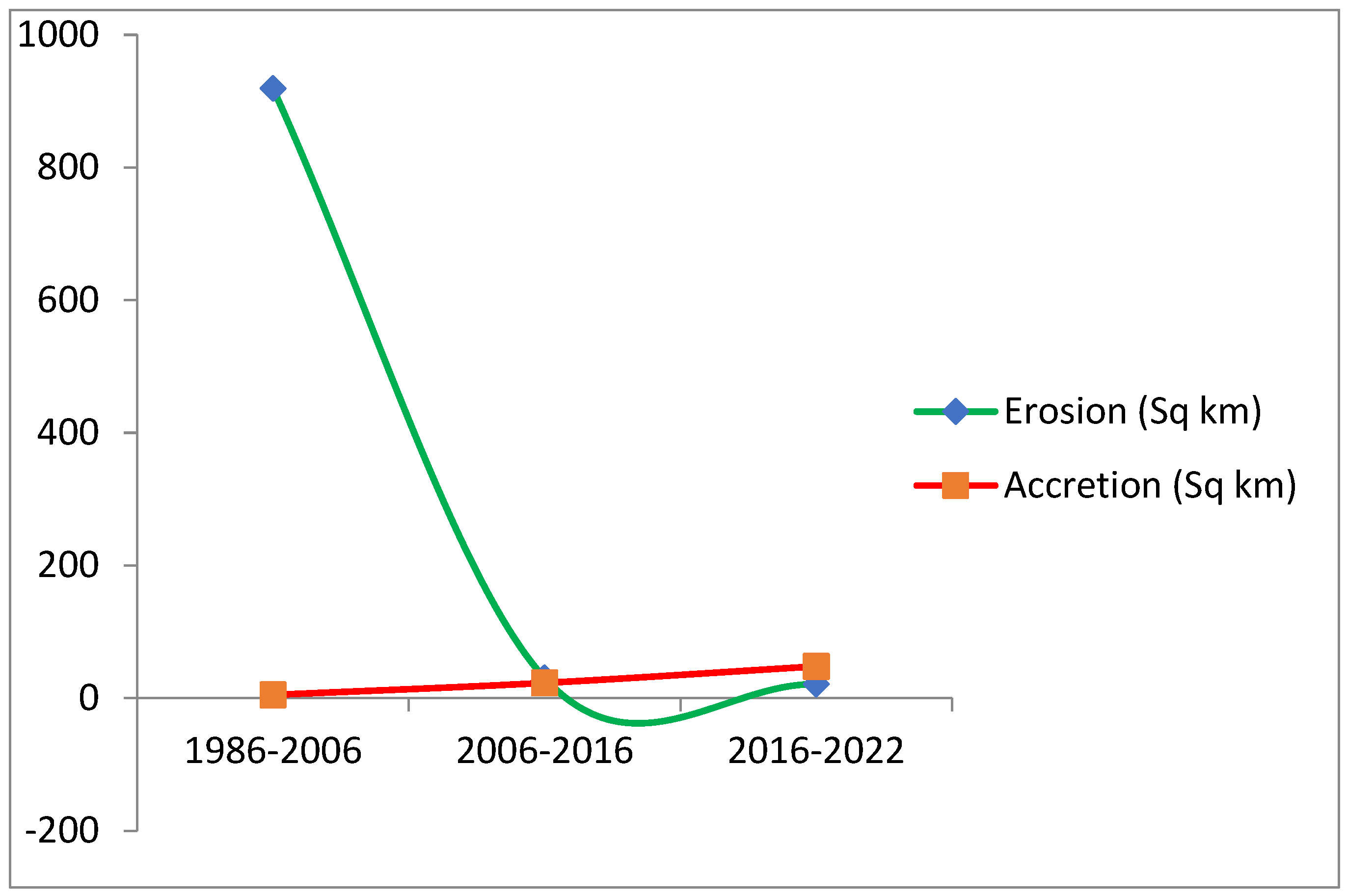 Preprints 106646 g002