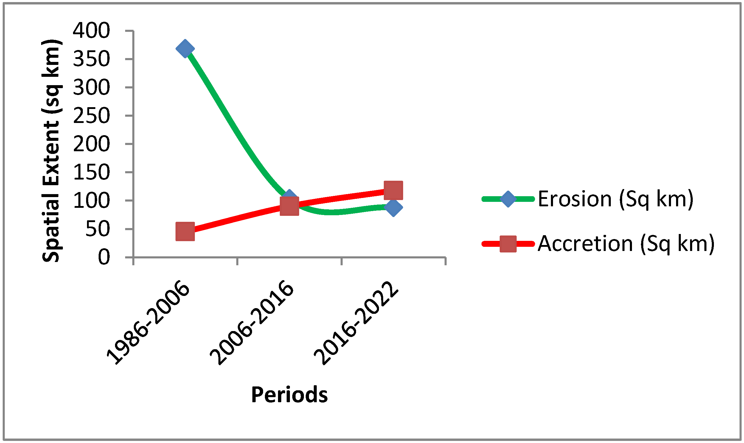 Preprints 106646 g010