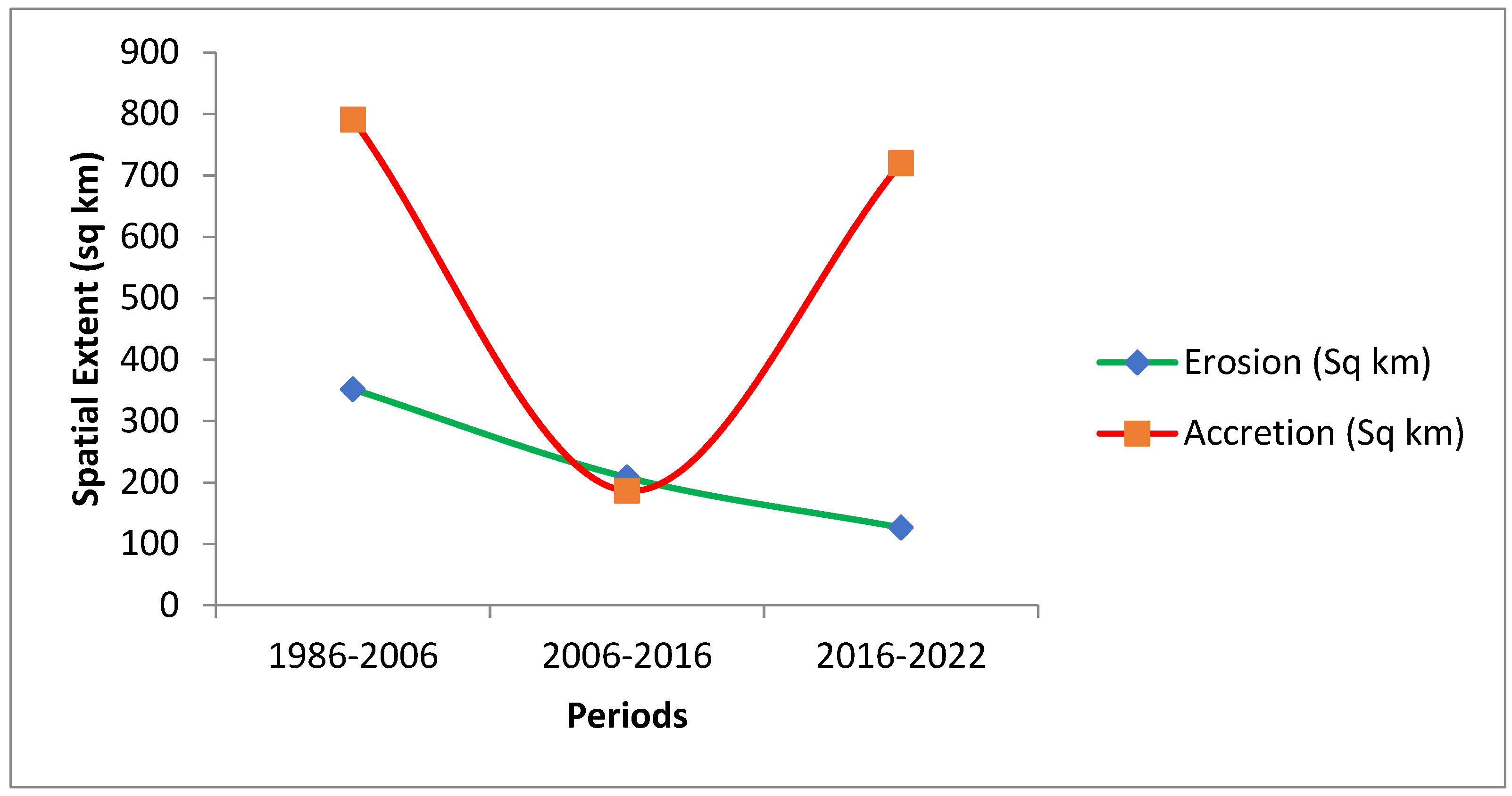 Preprints 106646 g012