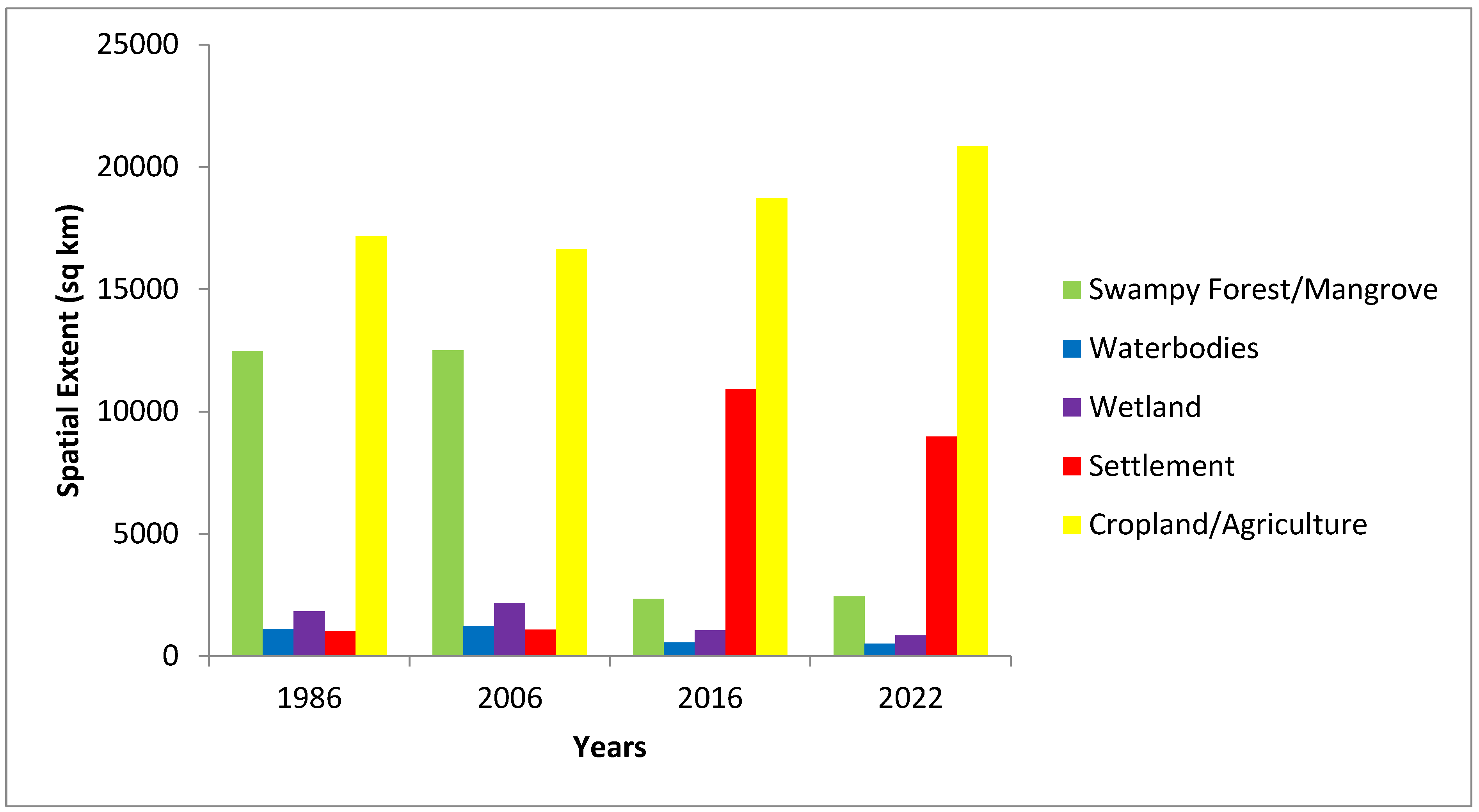 Preprints 106646 g013