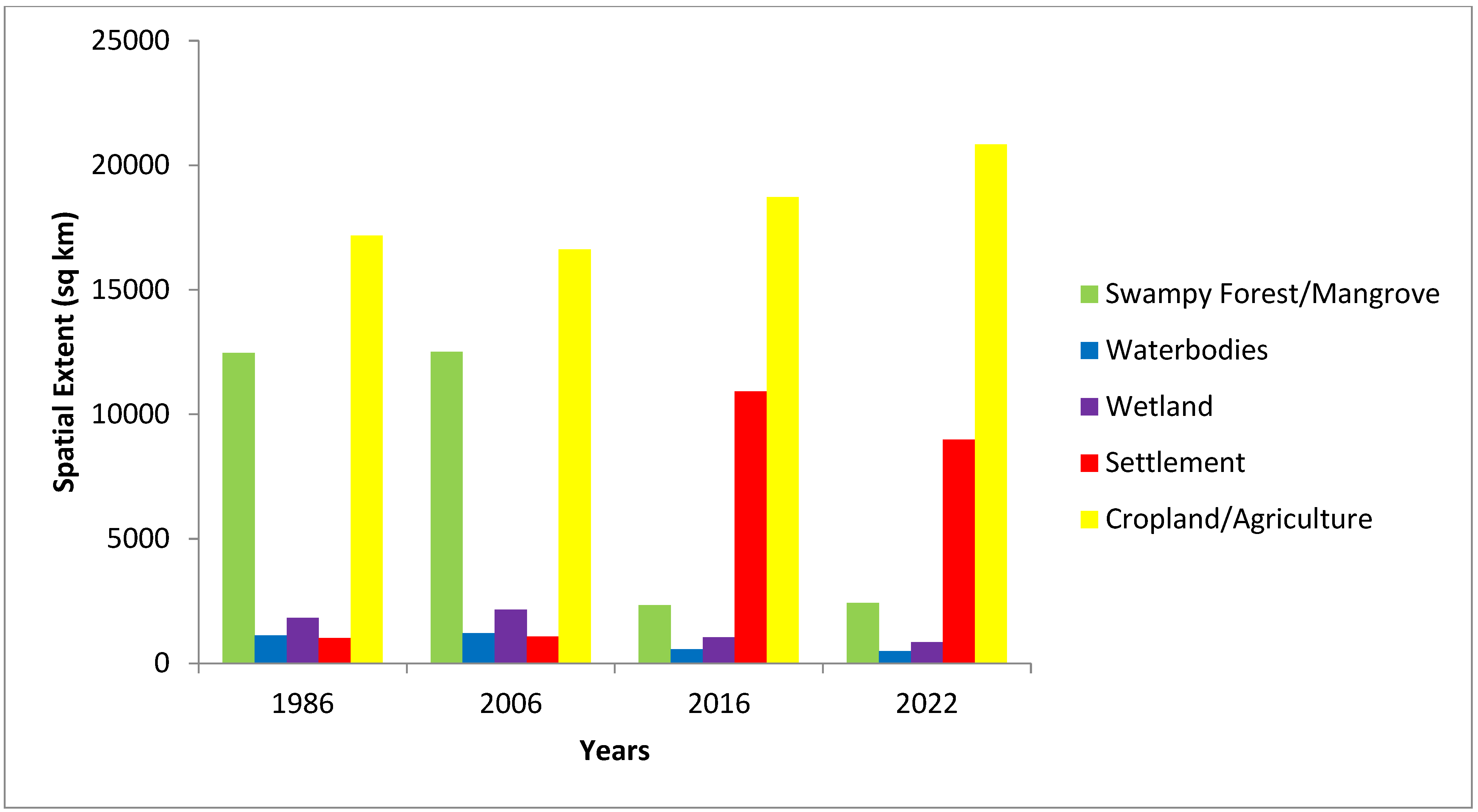 Preprints 106646 g016