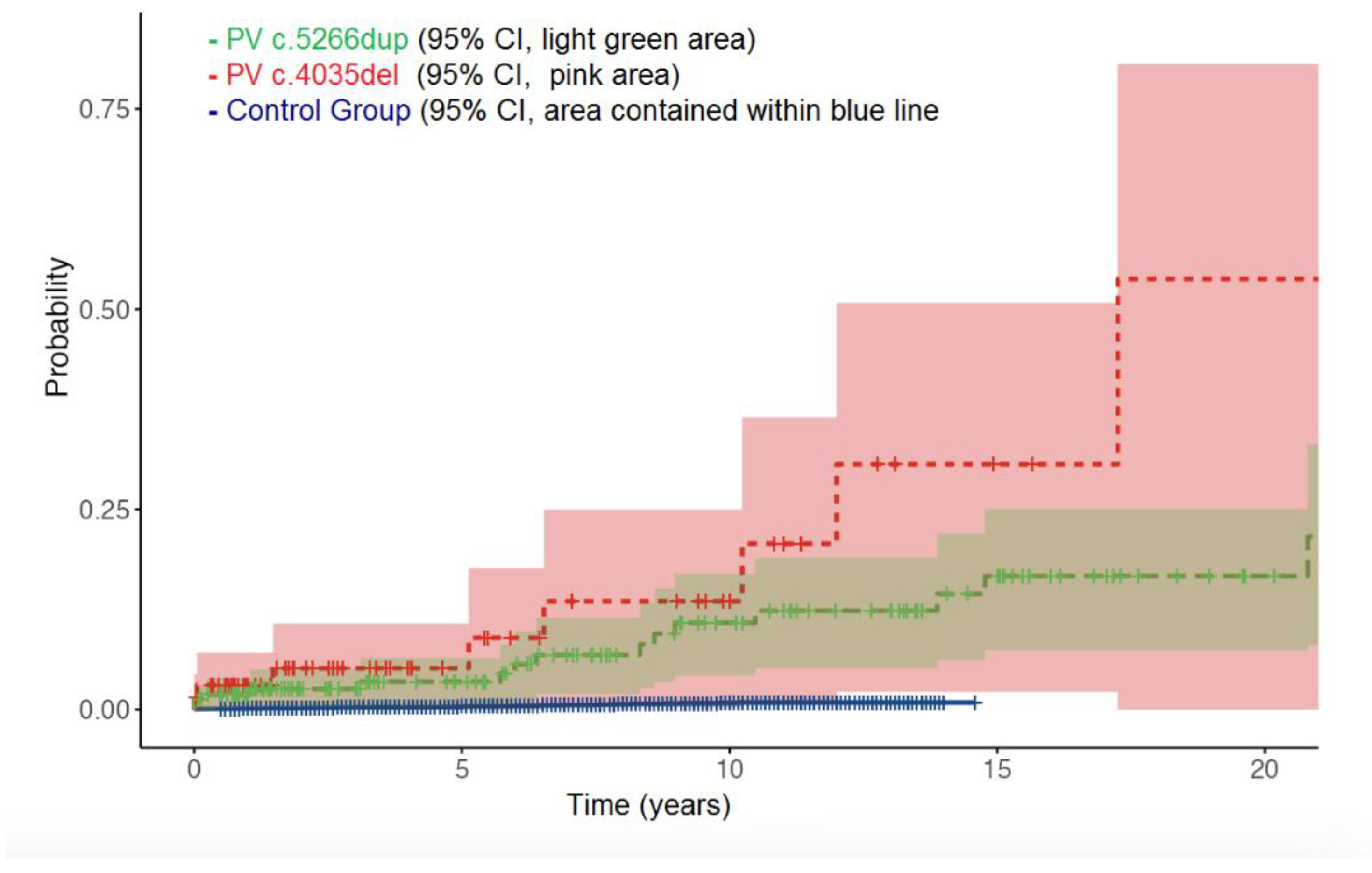 Preprints 138196 g002