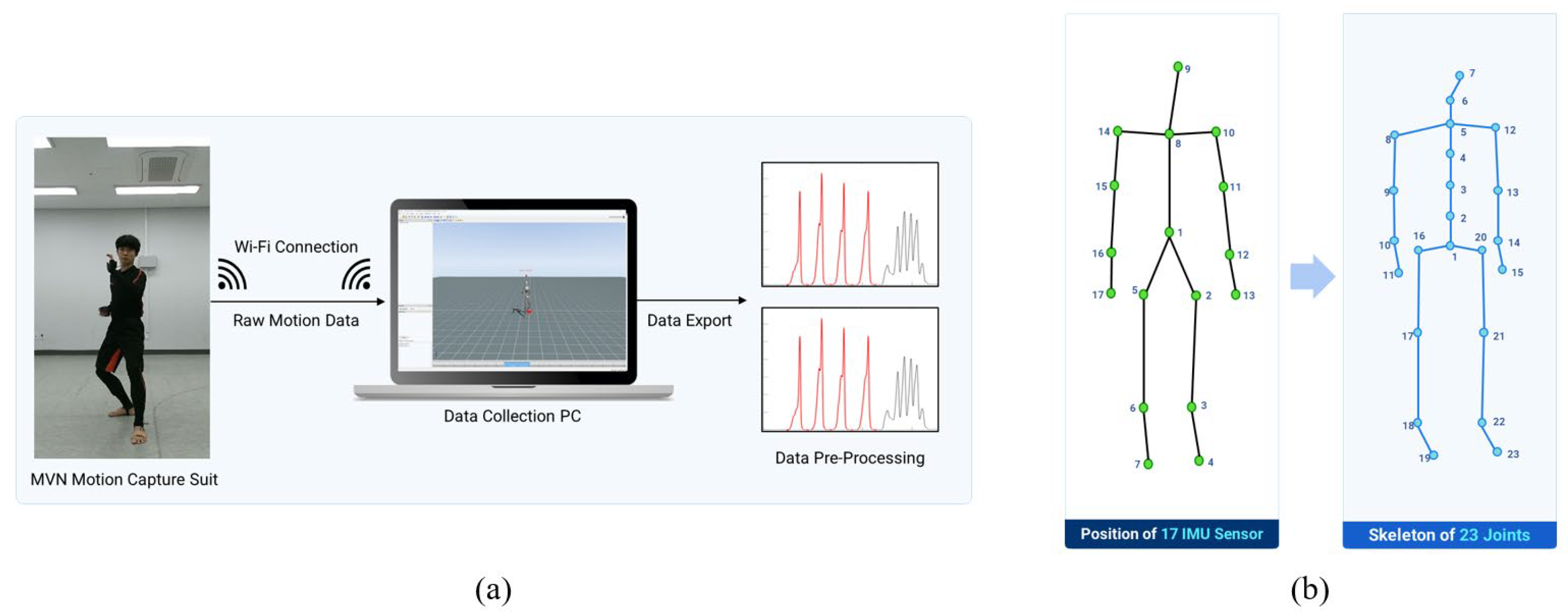 Preprints 100668 g002