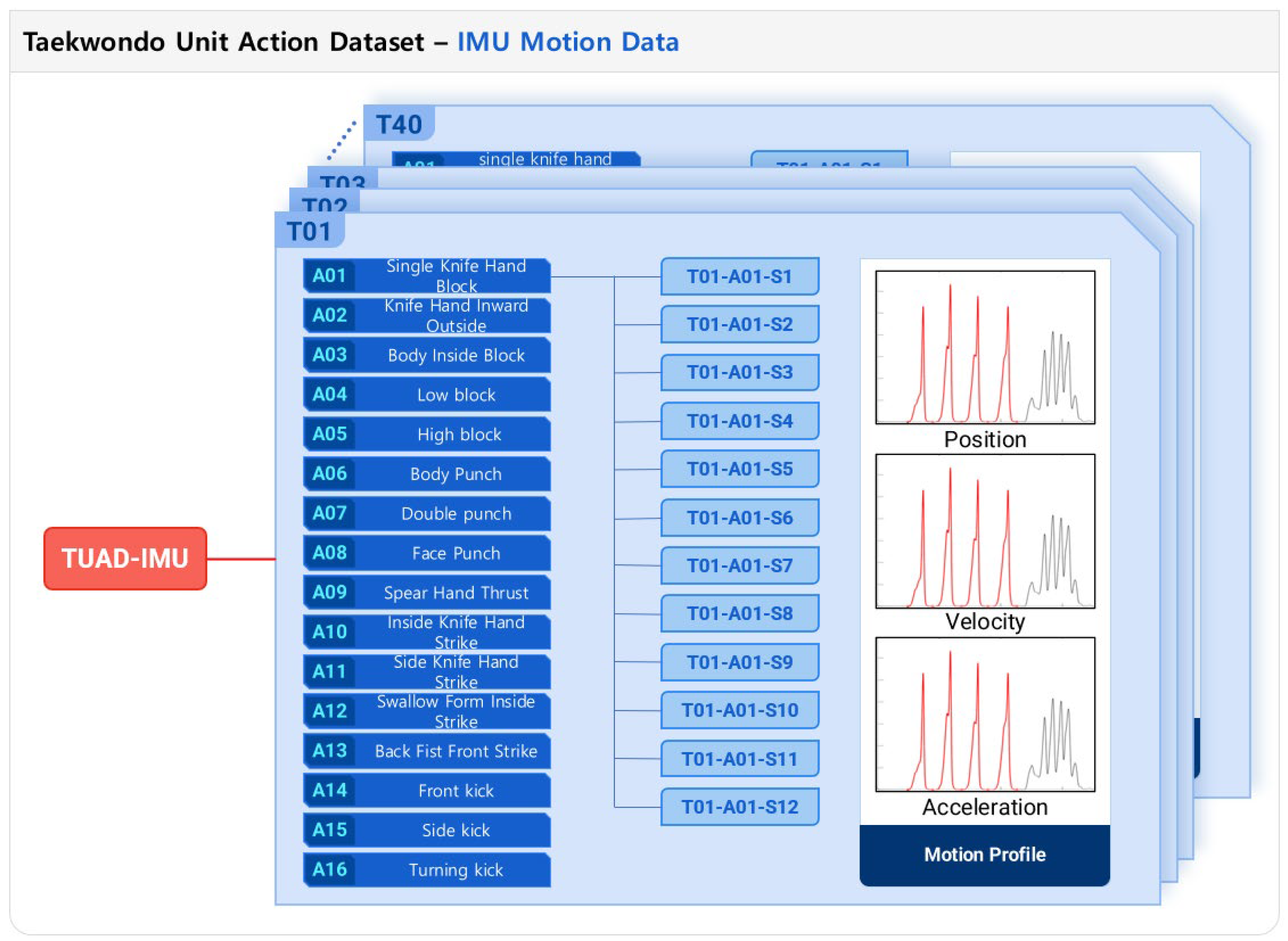 Preprints 100668 g003