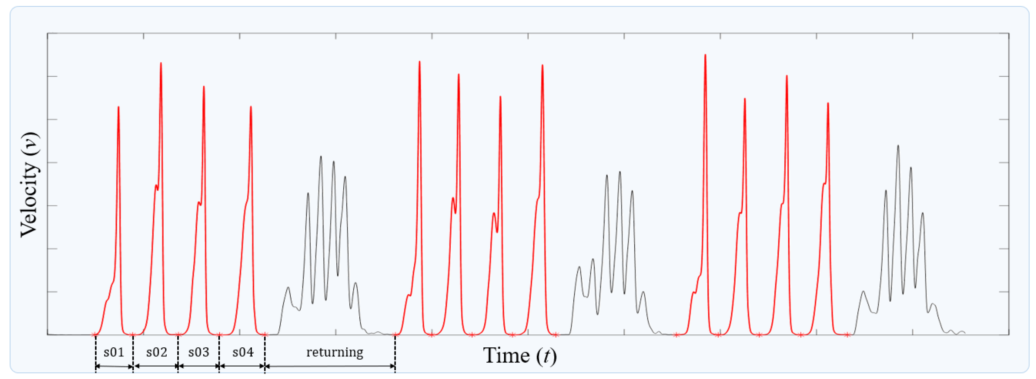 Preprints 100668 g004