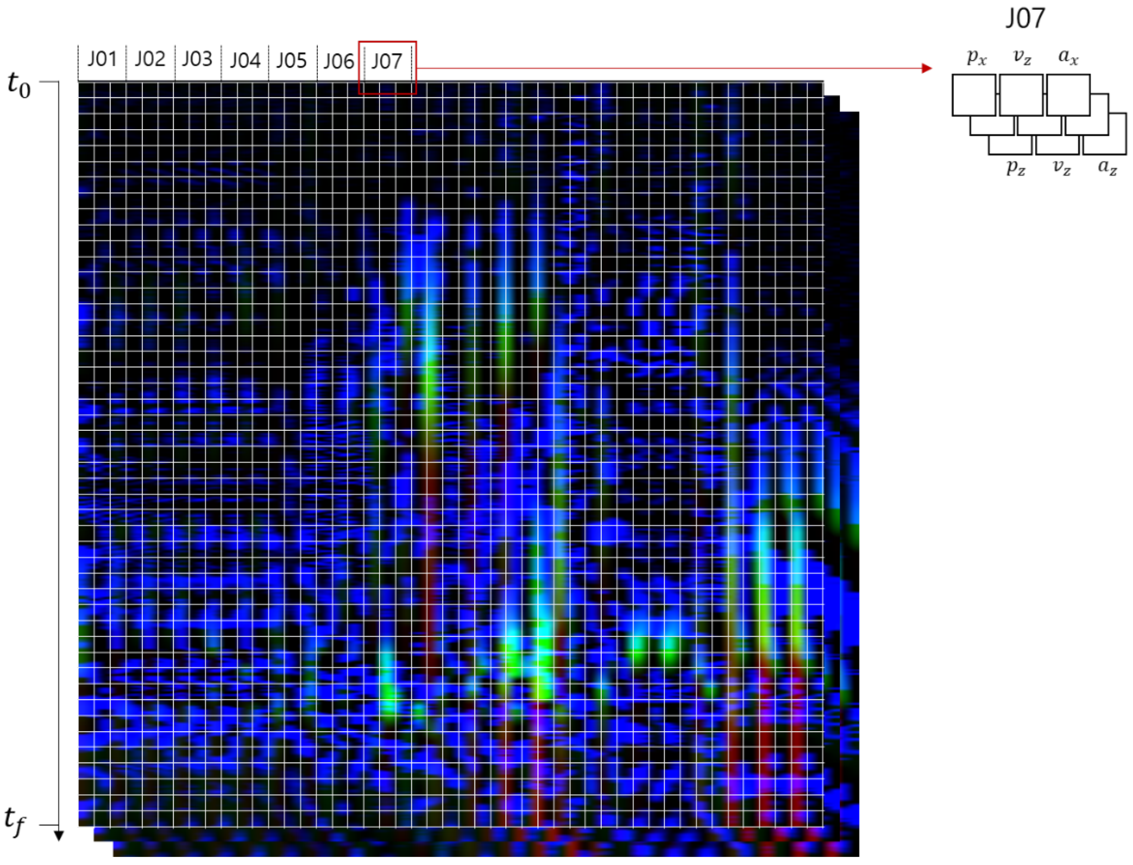 Preprints 100668 g005