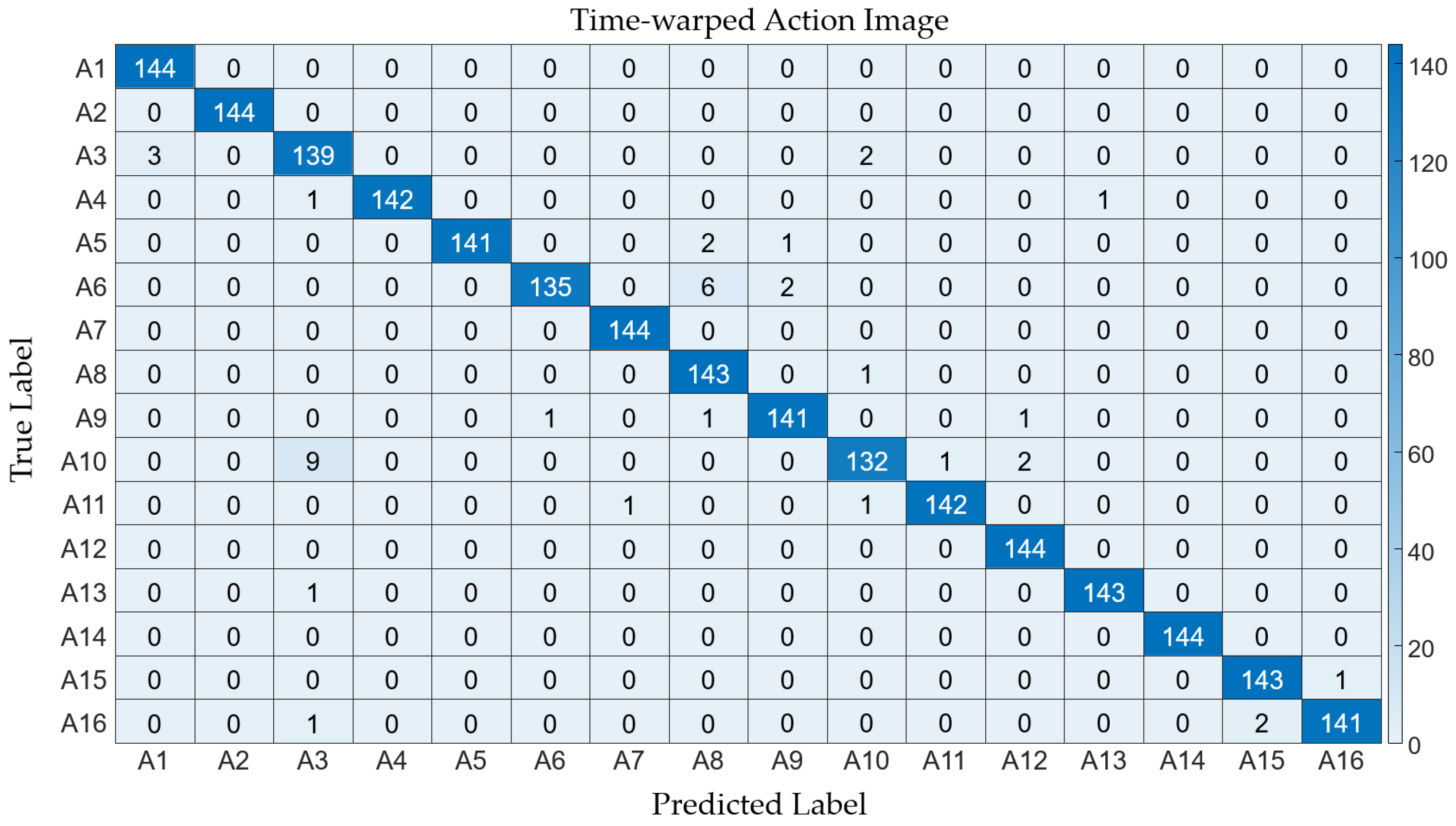 Preprints 100668 g009