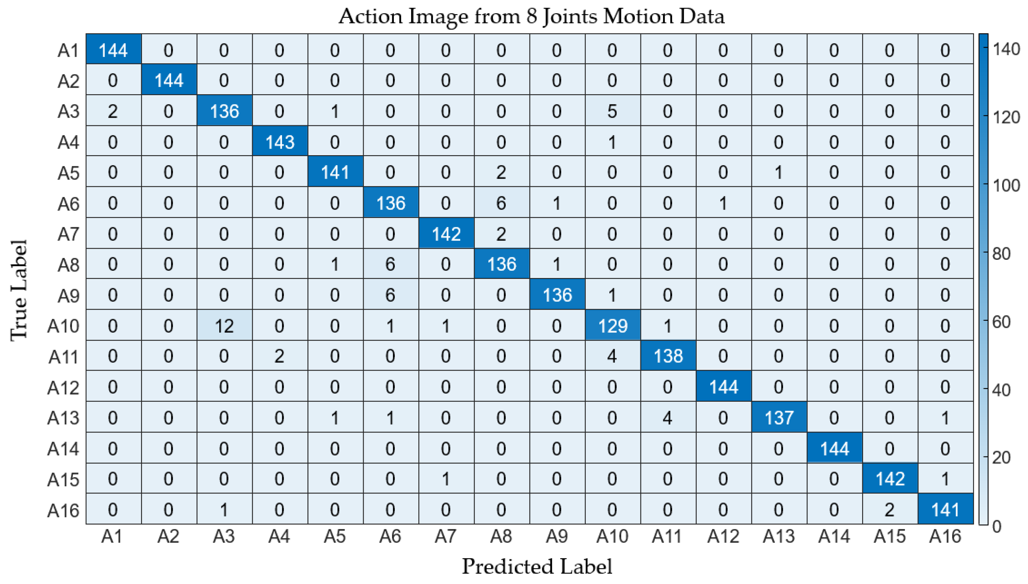 Preprints 100668 g011