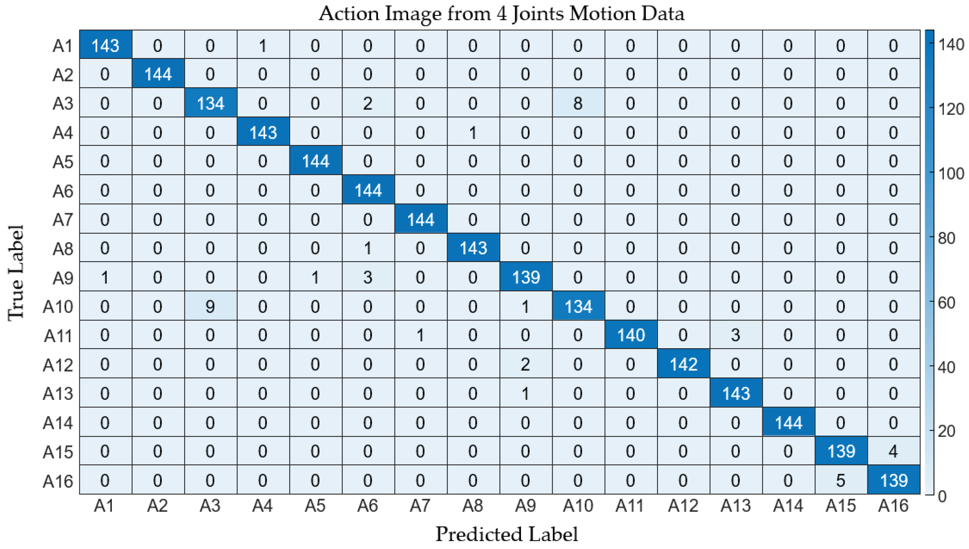 Preprints 100668 g012