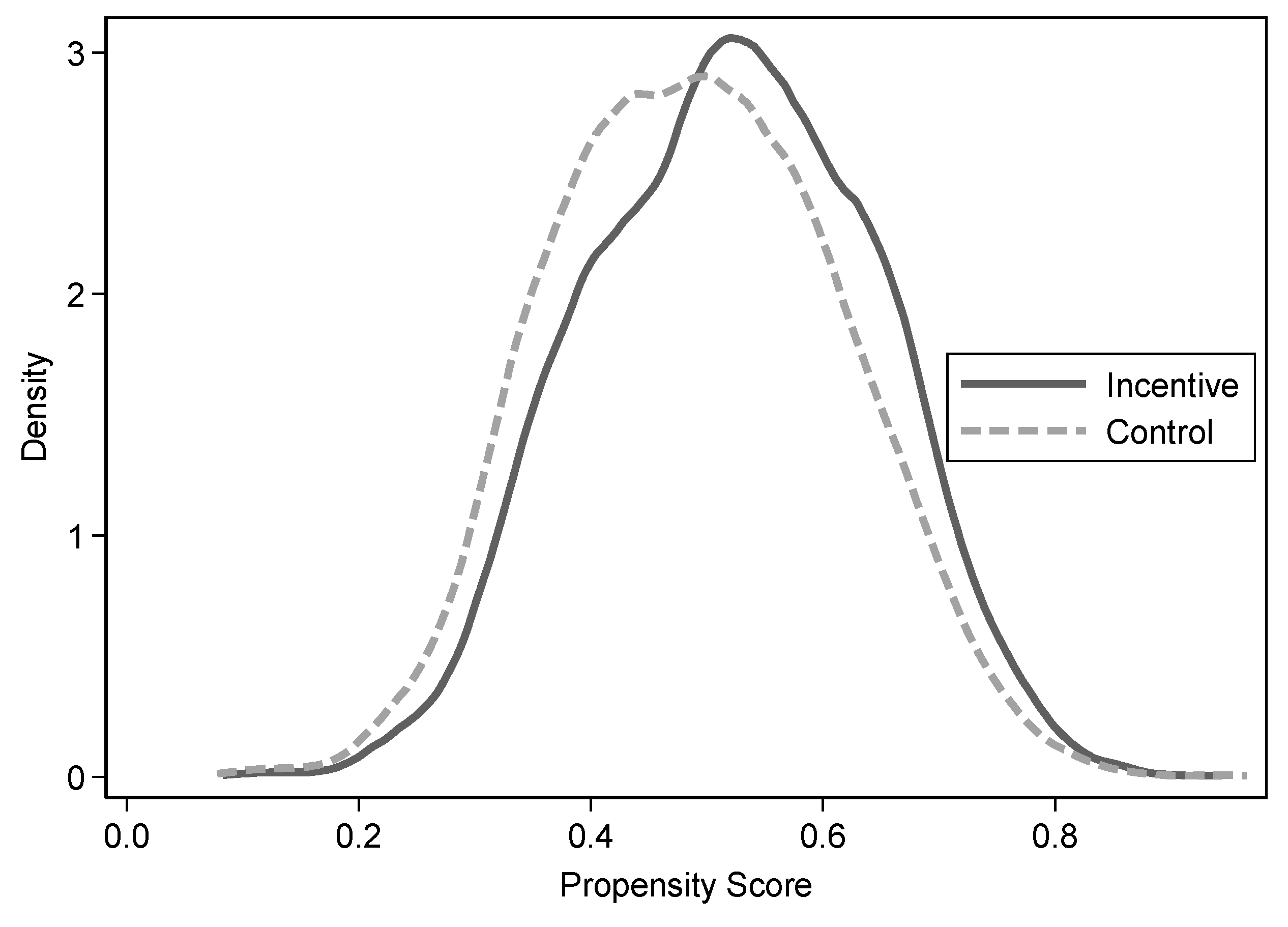 Preprints 81849 g002