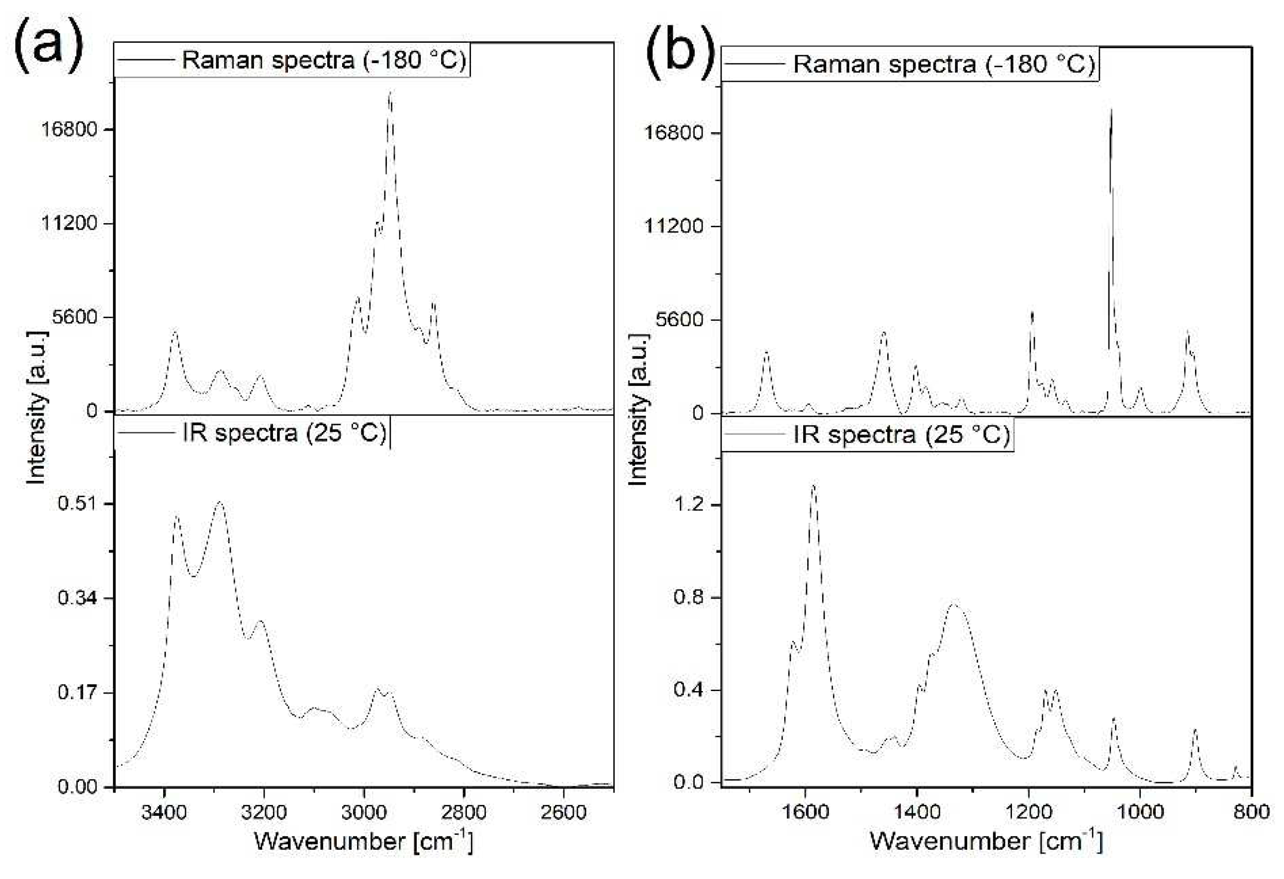 Preprints 77108 g007