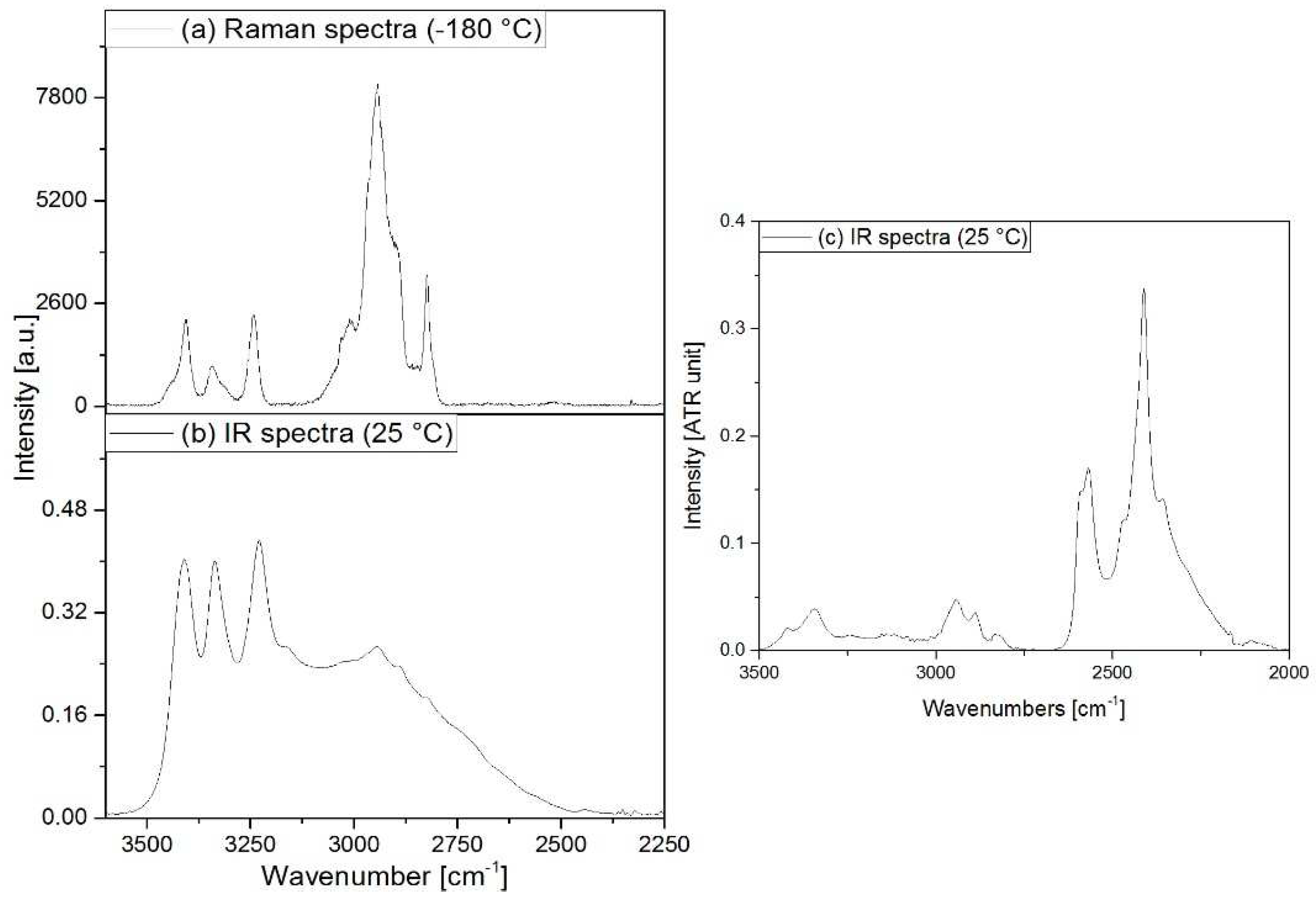 Preprints 77108 g008