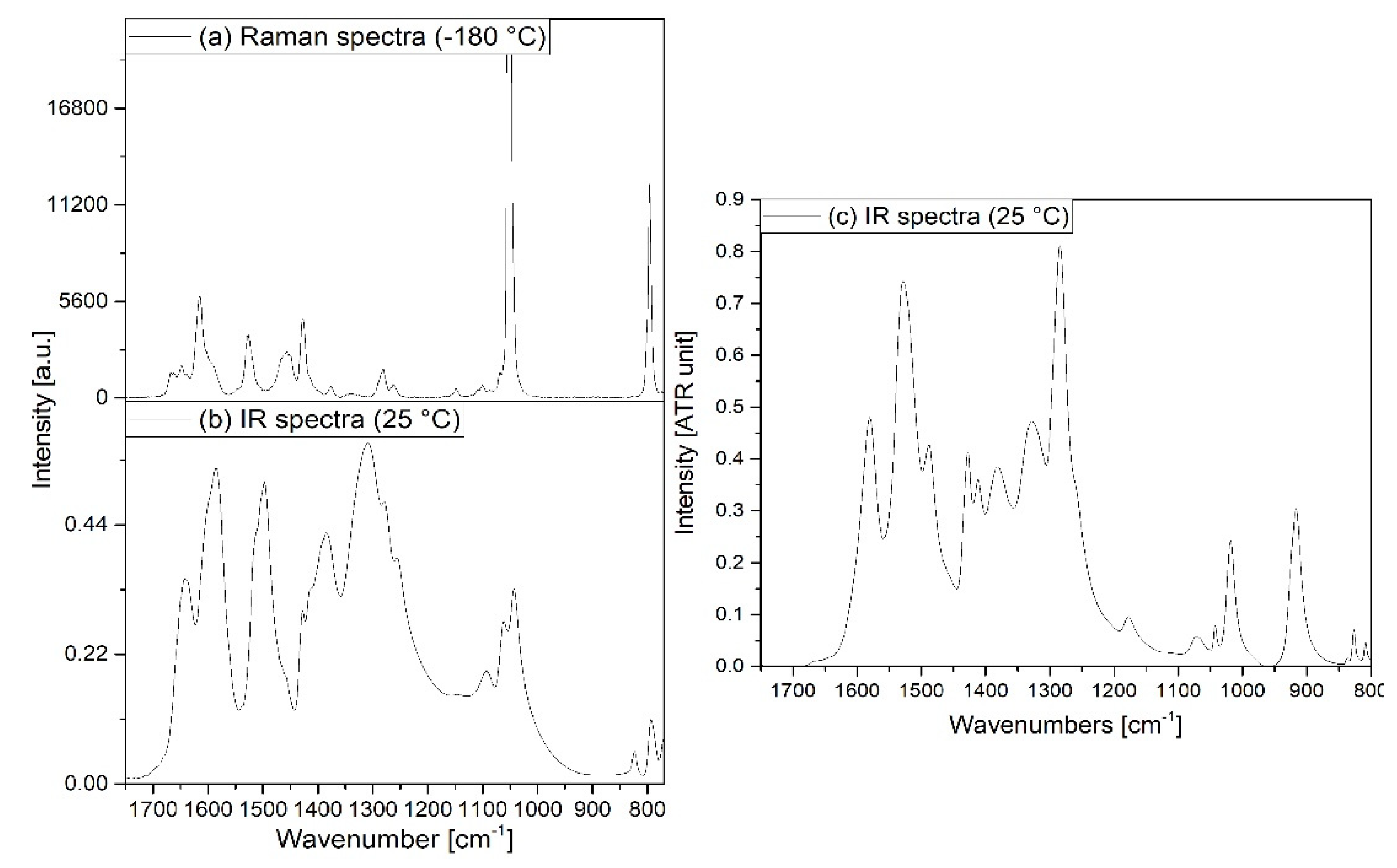 Preprints 77108 g009