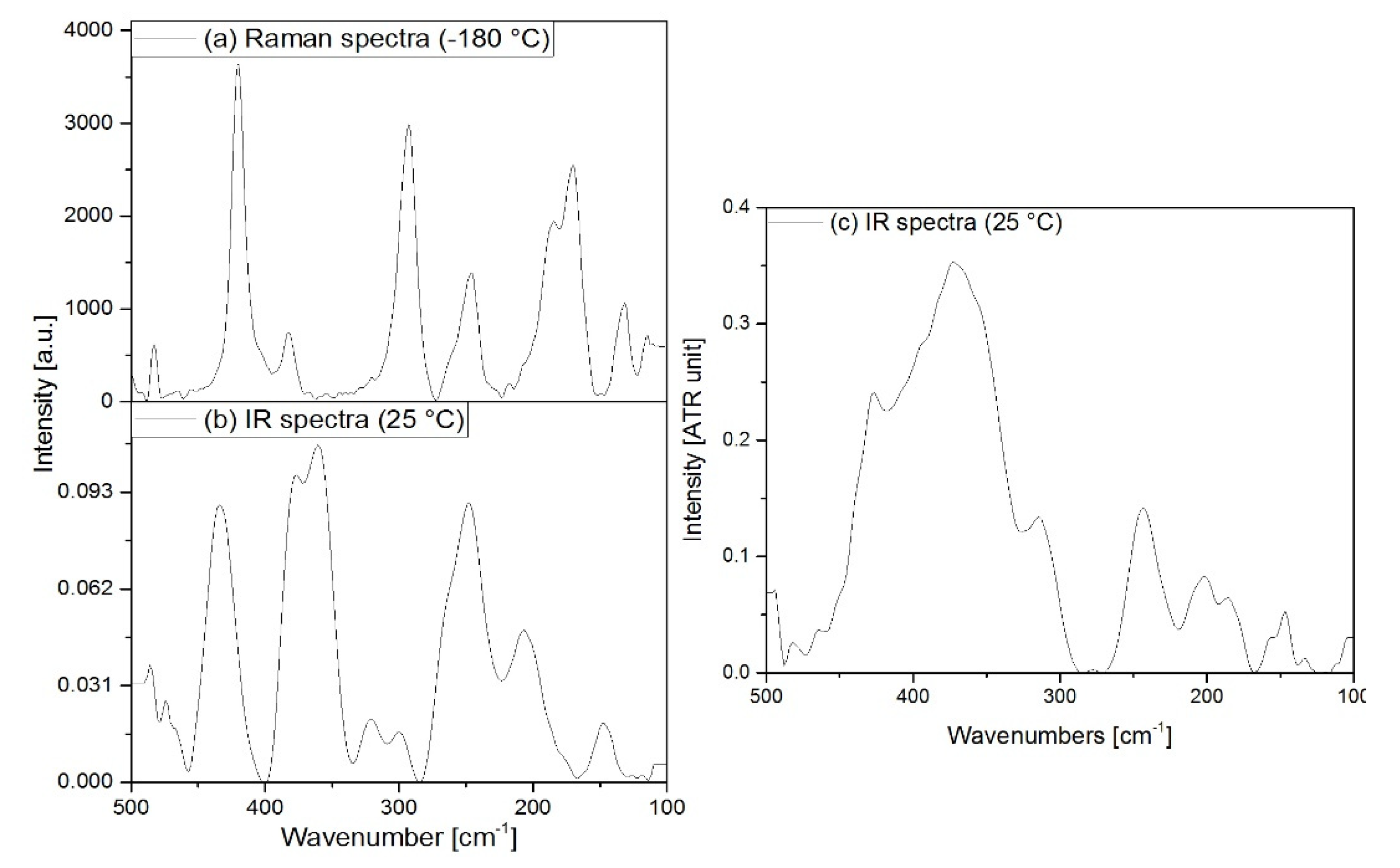 Preprints 77108 g011